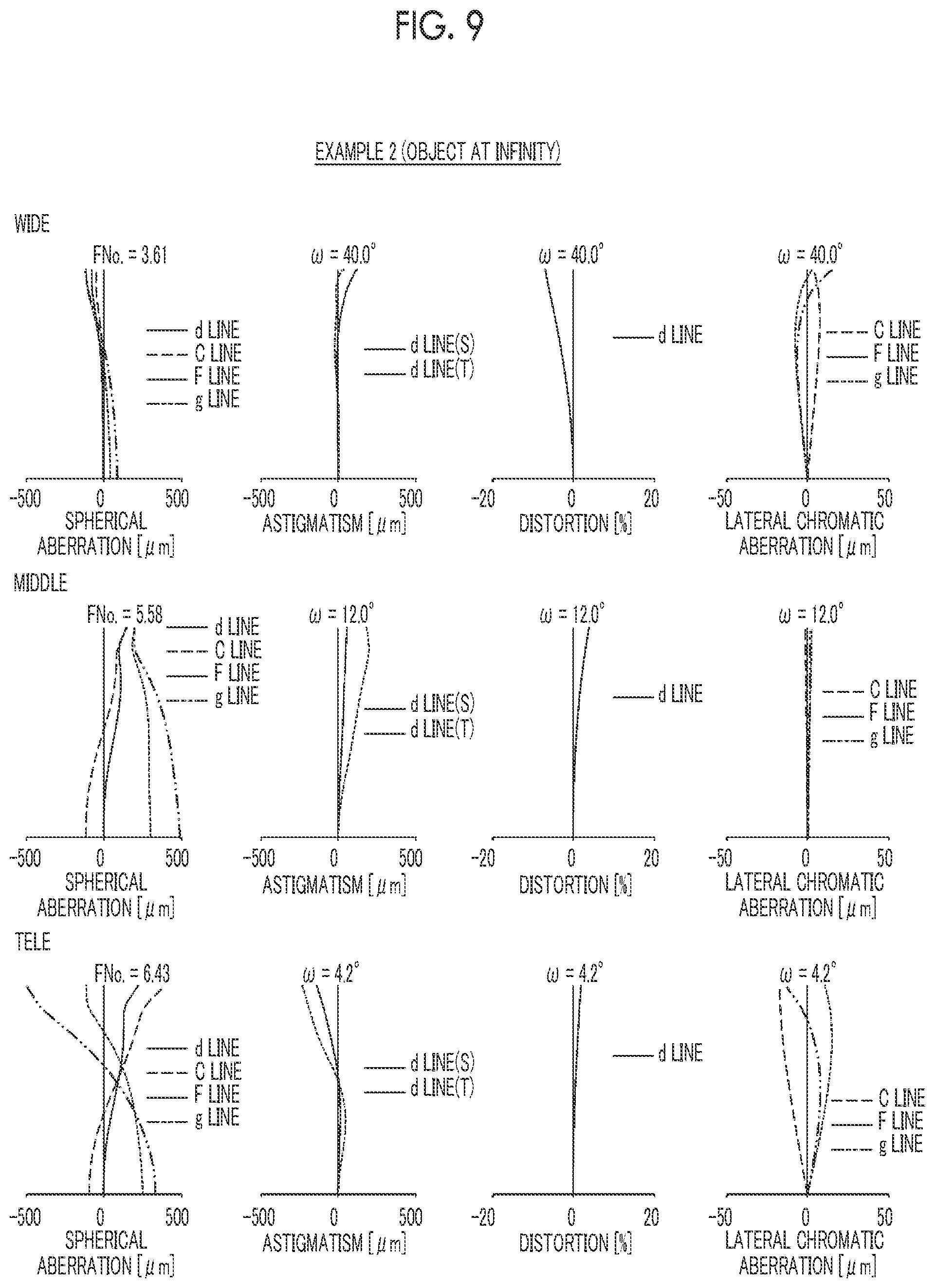Patent US11774712 Figure 9 – Zoom lens and imaging apparatus