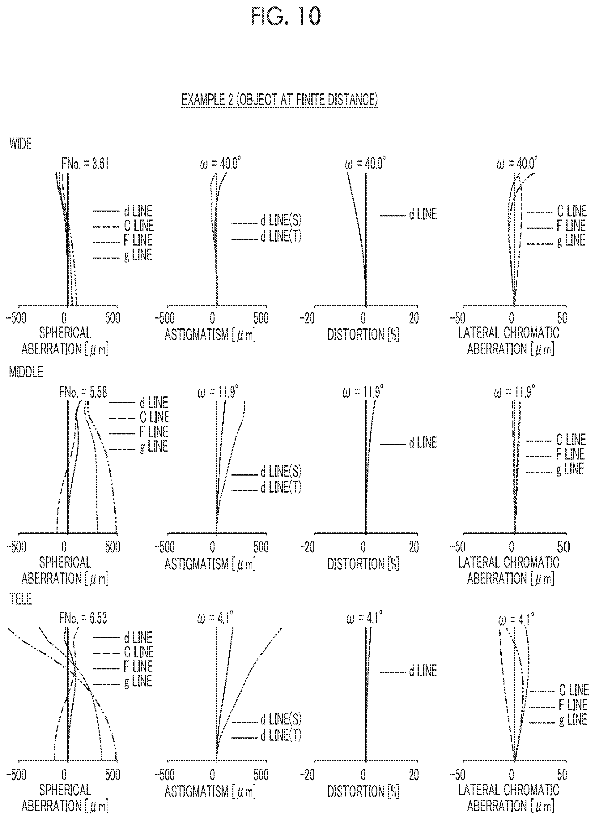 Patent US11774712 Figure 10 – Zoom lens and imaging apparatus