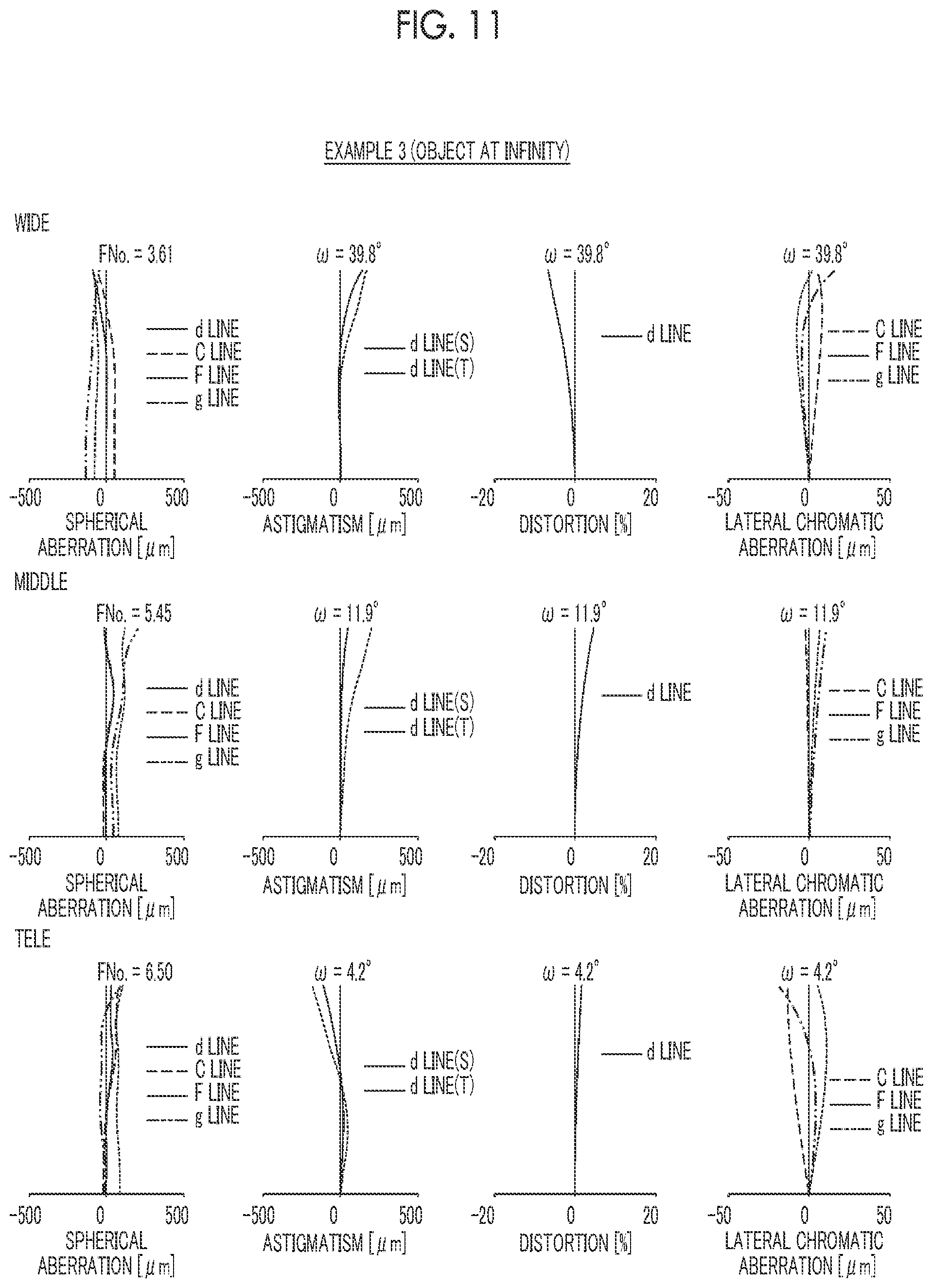 Patent US11774712 Figure 11 – Zoom lens and imaging apparatus