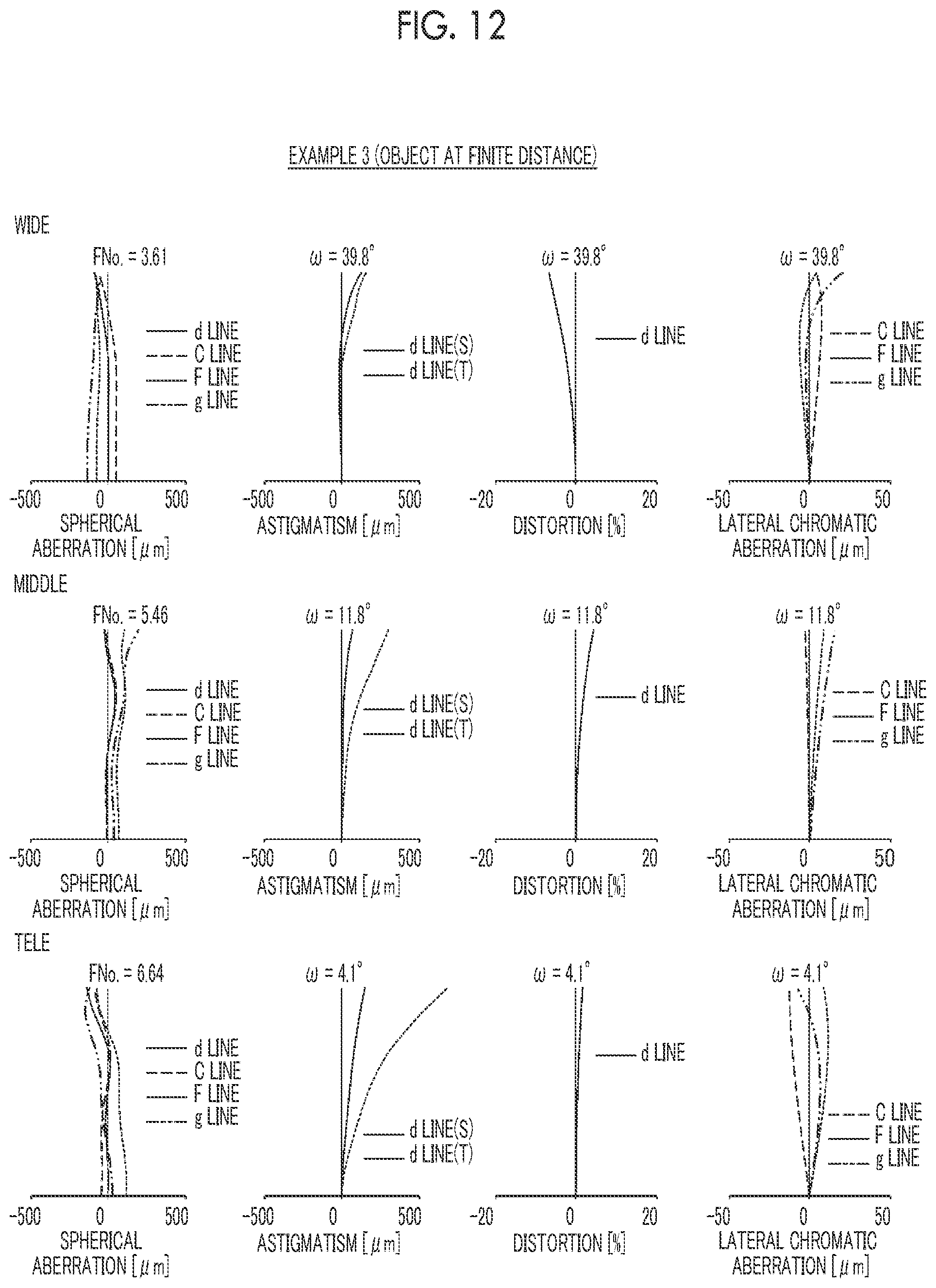 Patent US11774712 Figure 12 – Zoom lens and imaging apparatus