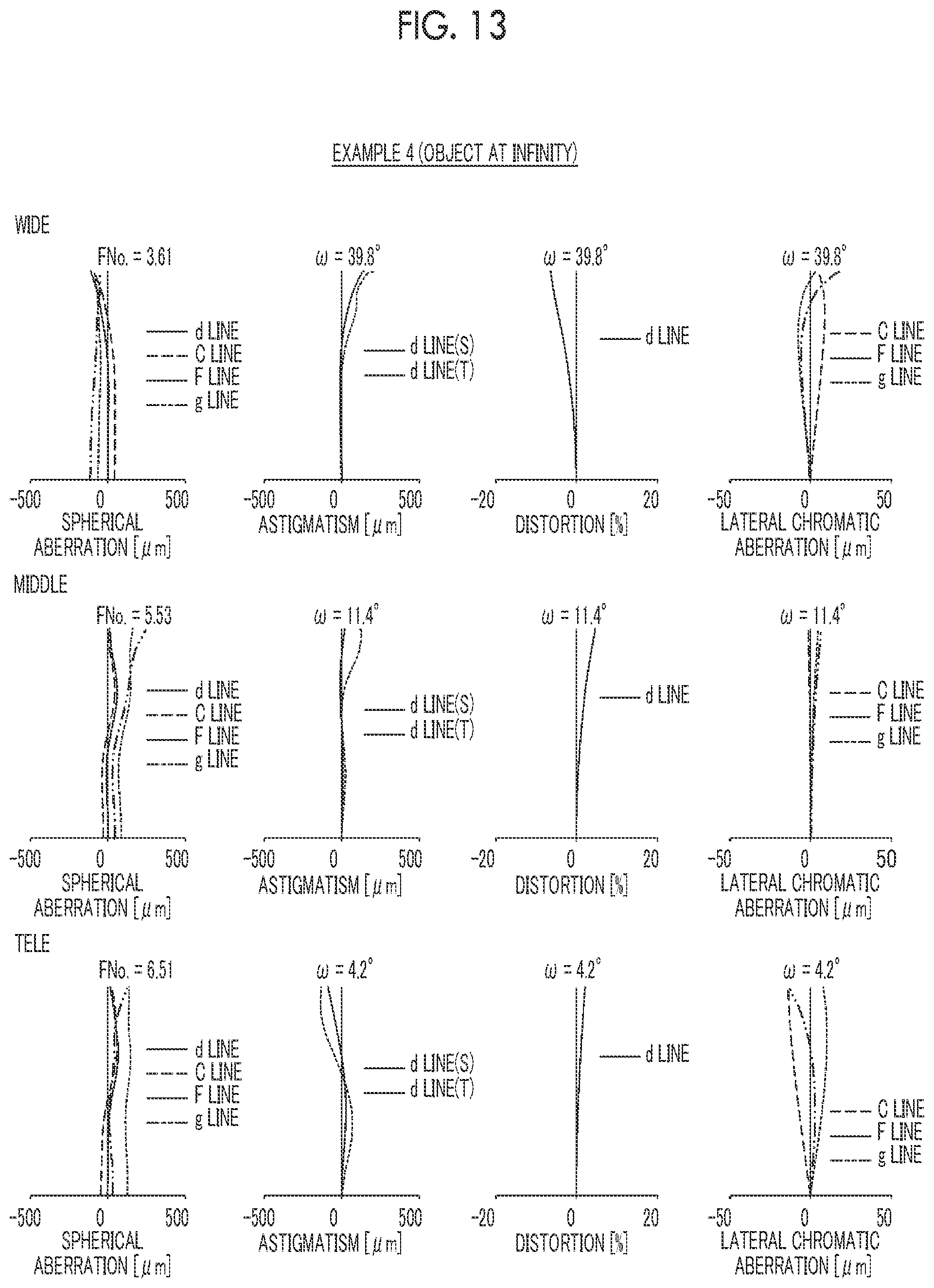 Patent US11774712 Figure 13 – Zoom lens and imaging apparatus