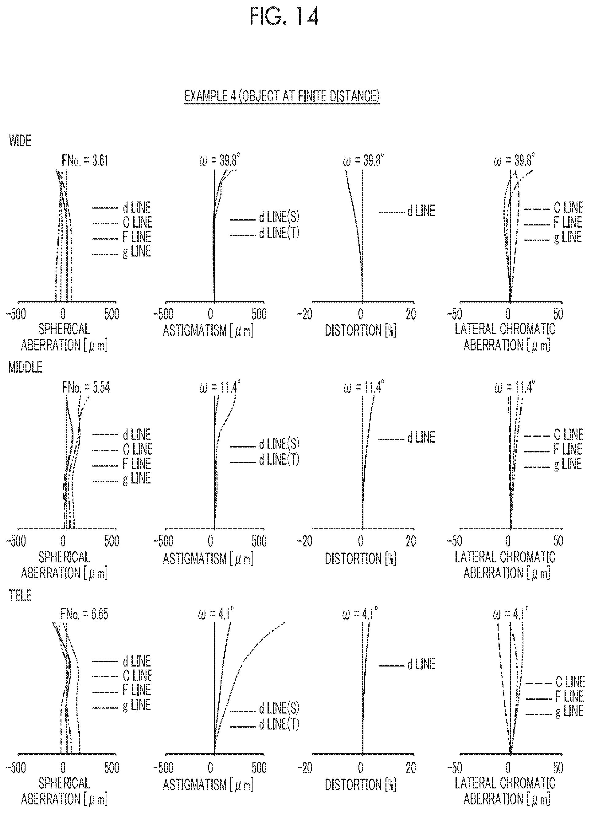Patent US11774712 Figure 14 – Zoom lens and imaging apparatus