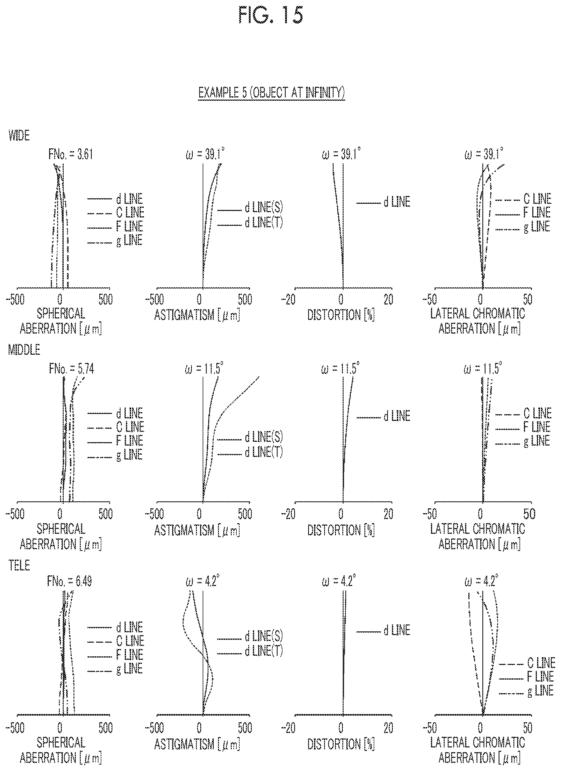 Patent US11774712 Figure 15 – Zoom lens and imaging apparatus