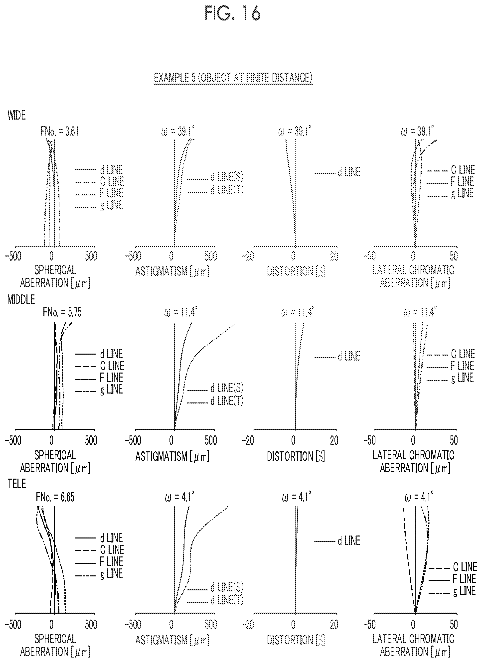 Patent US11774712 Figure 16 – Zoom lens and imaging apparatus