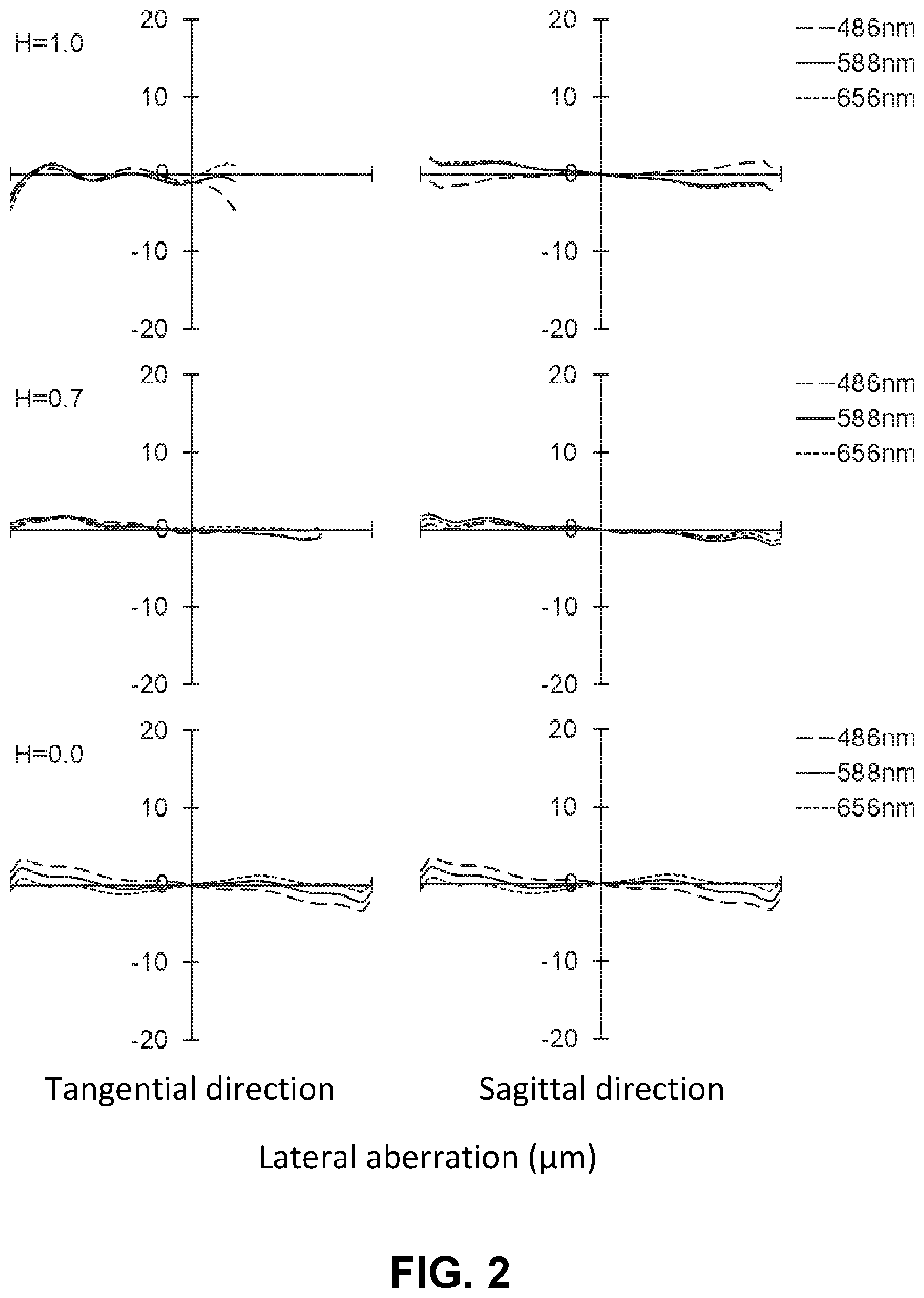 Patent US11774713 Figure 2 – Imaging lens