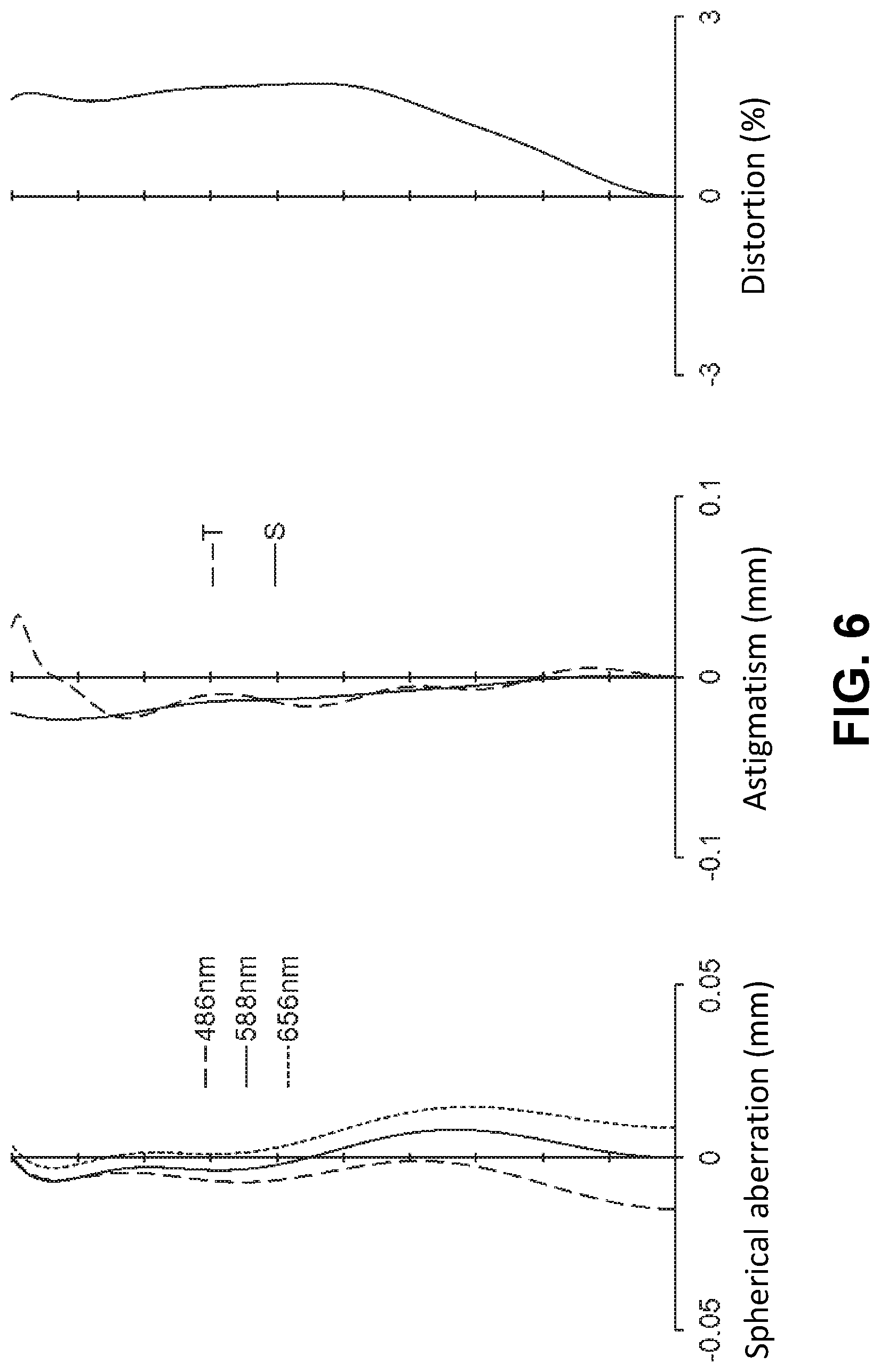 Patent US11774713 Figure 6 – Imaging lens