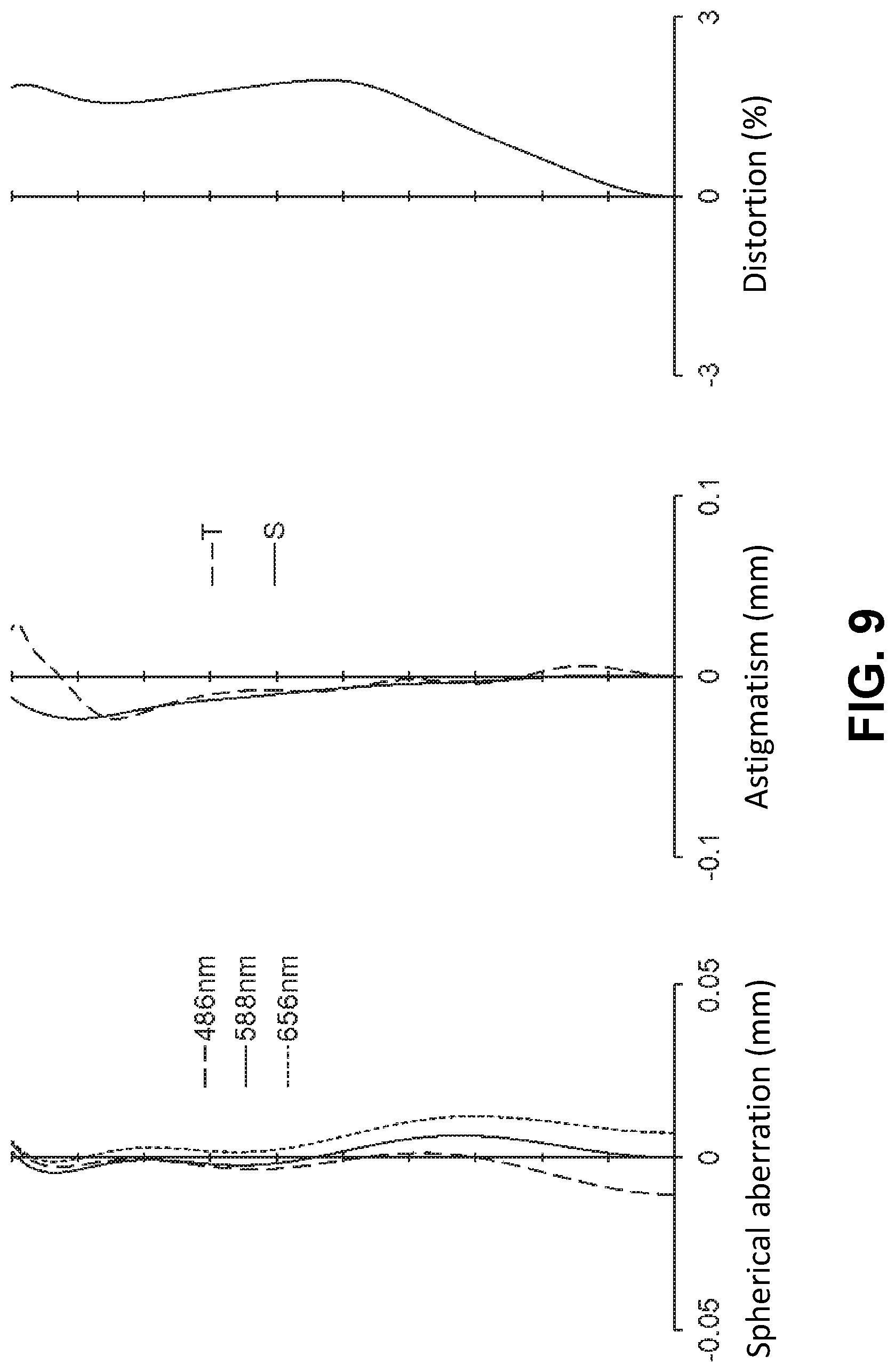 Patent US11774713 Figure 9 – Imaging lens