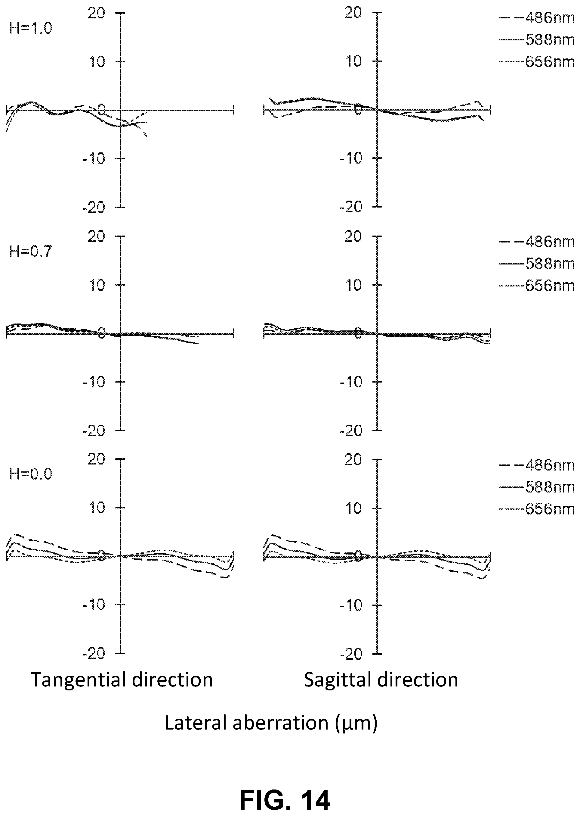 Patent US11774713 Figure 14 – Imaging lens