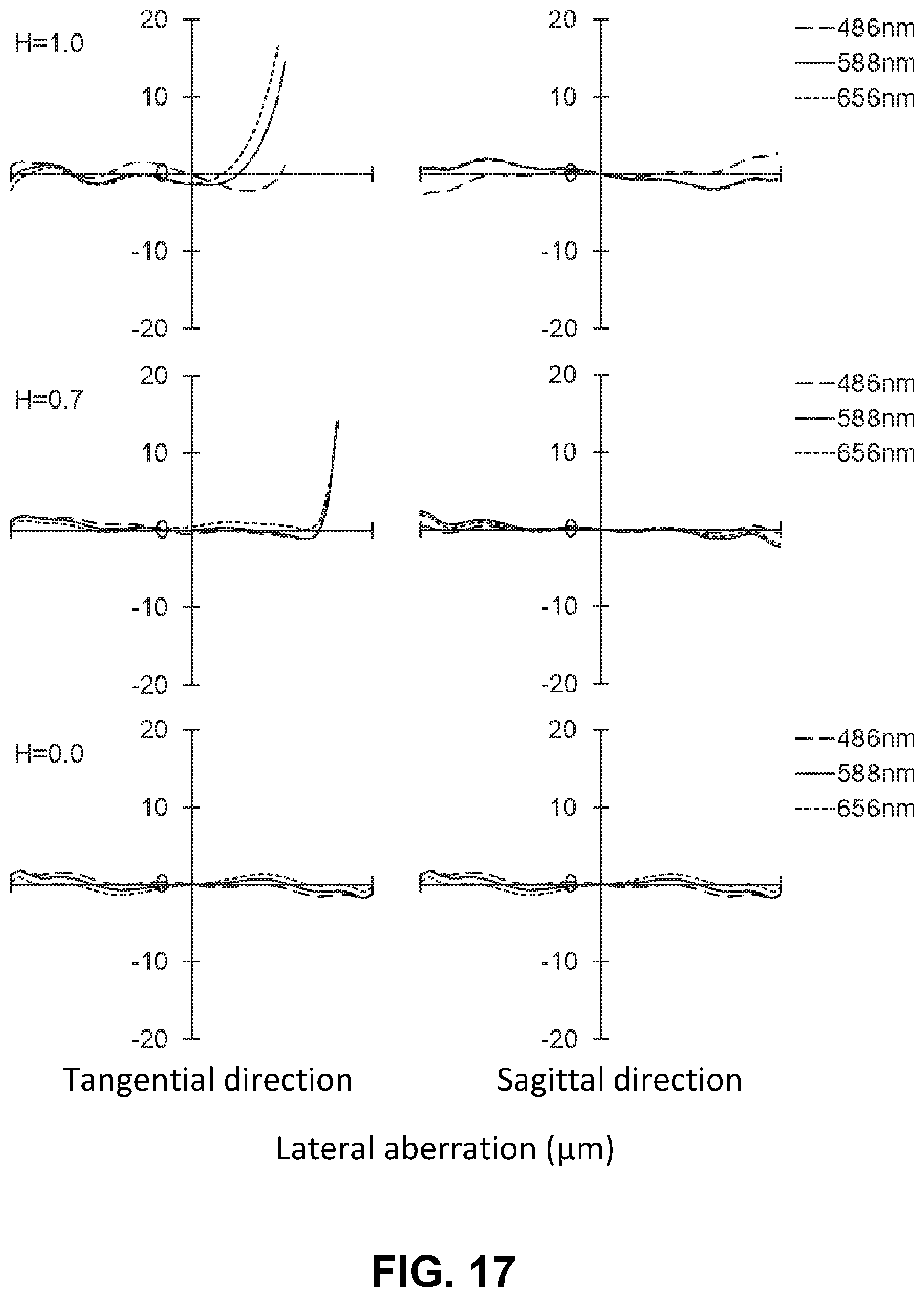Patent US11774713 Figure 17 – Imaging lens
