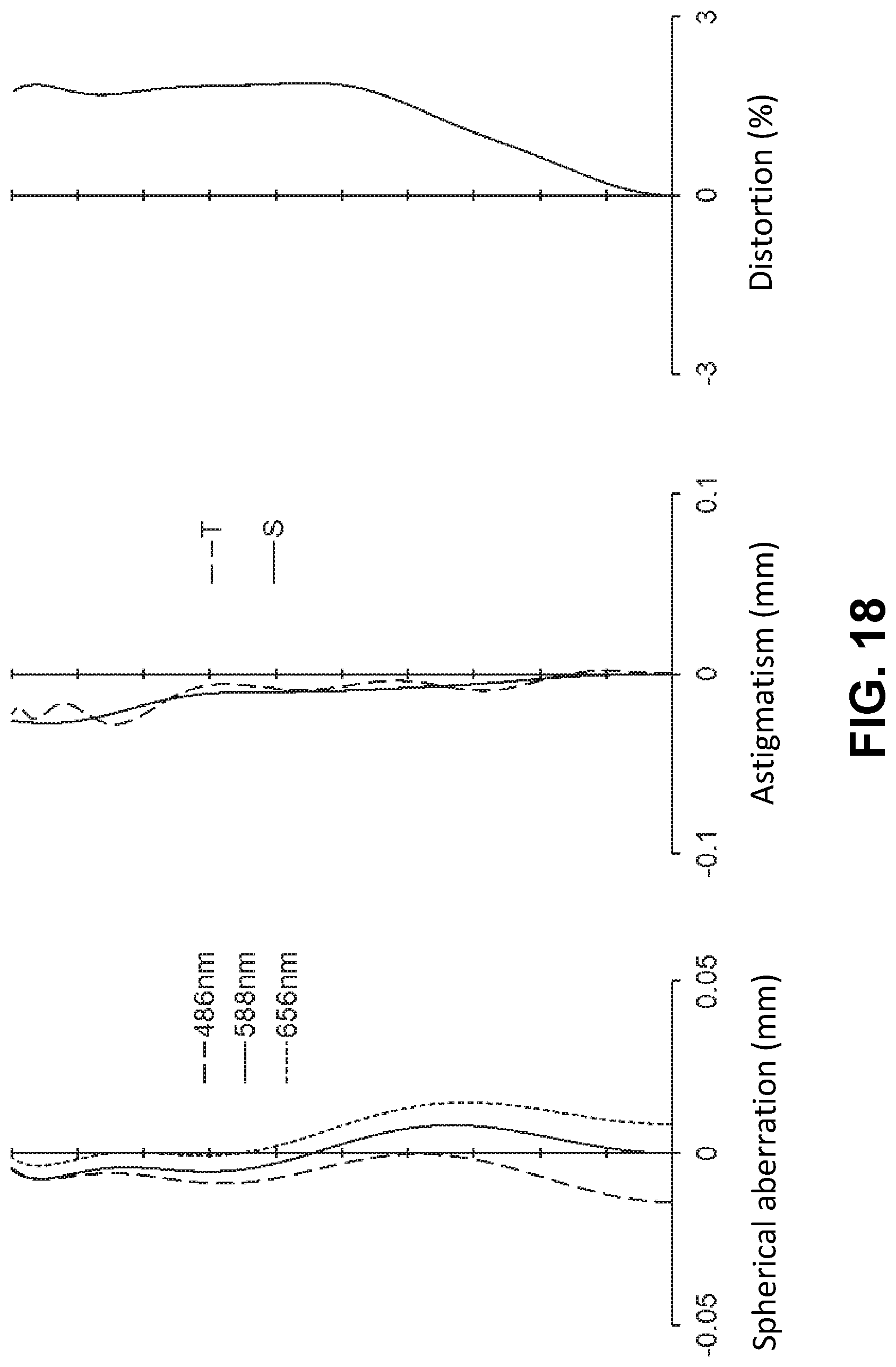 Patent US11774713 Figure 18 – Imaging lens