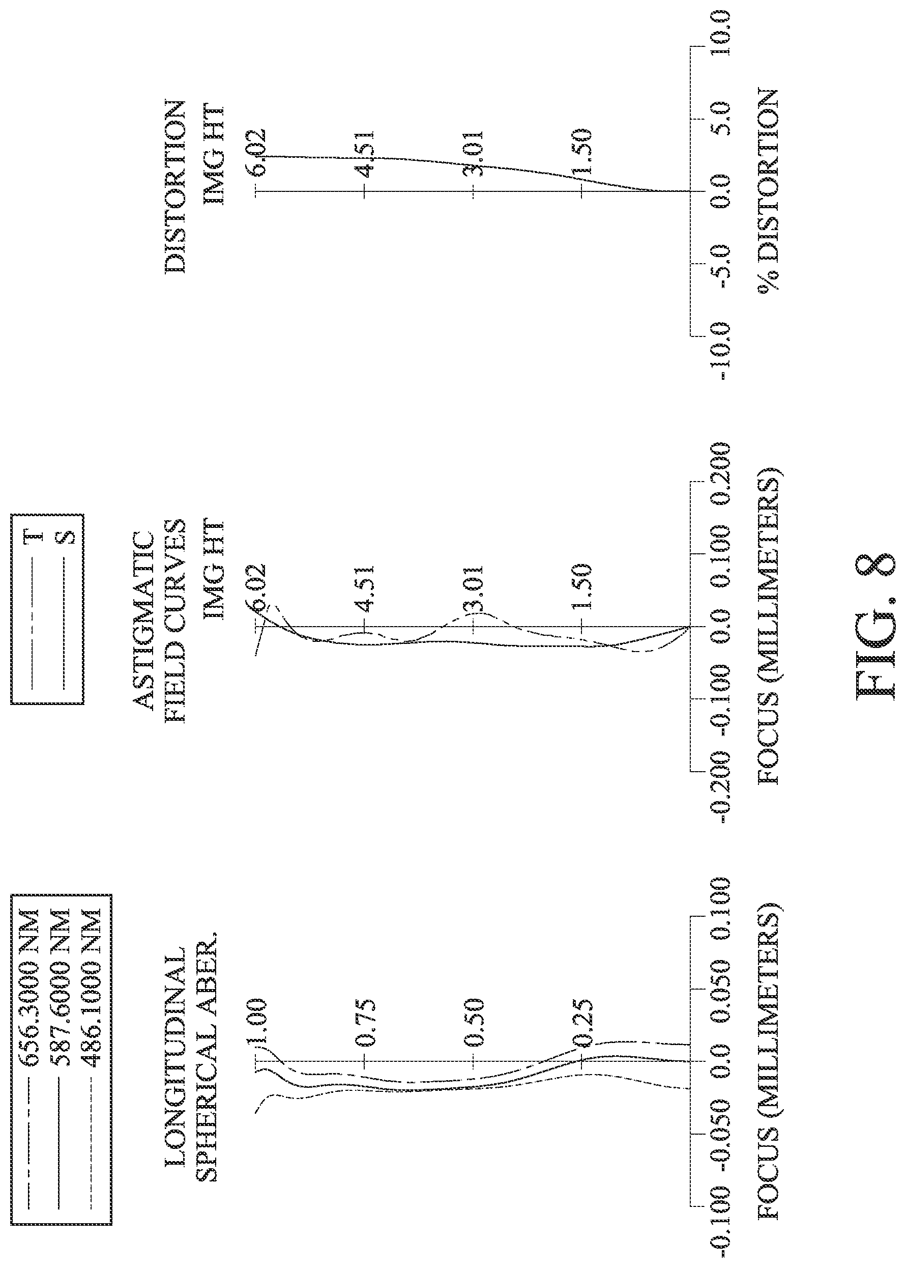 Patent US11774714 Figure 8 – Photographing lens assembly, image capturing unit and electronic device including eight lenses of +−++−−+−, +−−++−+−, +−−+−−+−, +−−−+−+− or +−−+−++− refractive powers