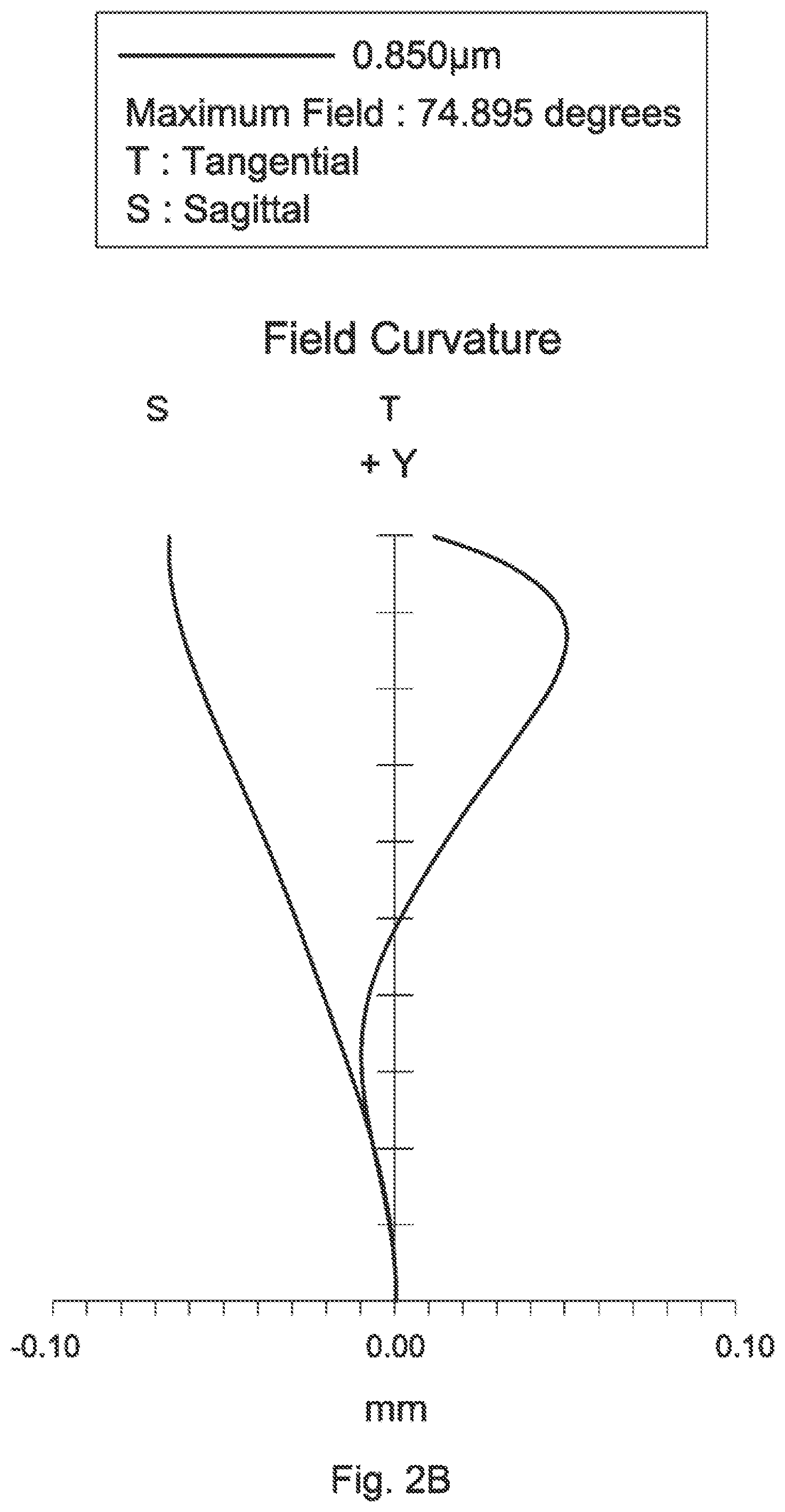 Patent US11774715 Figure 3 – Lens assembly