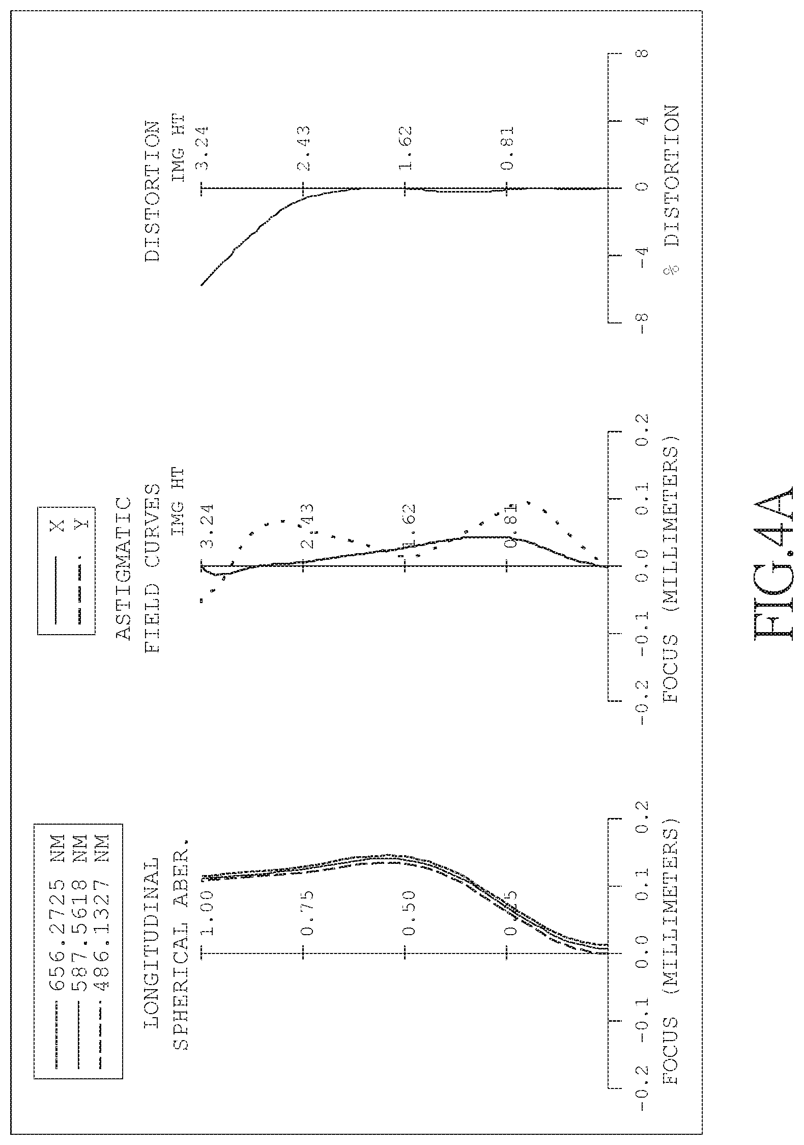 Patent US11774716 Figure 10 – Optical imaging lens device