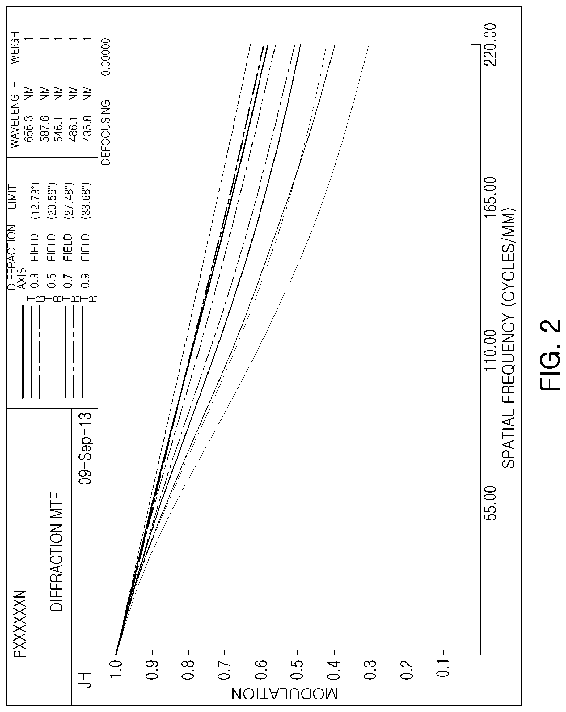 Patent US11774717 Figure 2 – Lens module