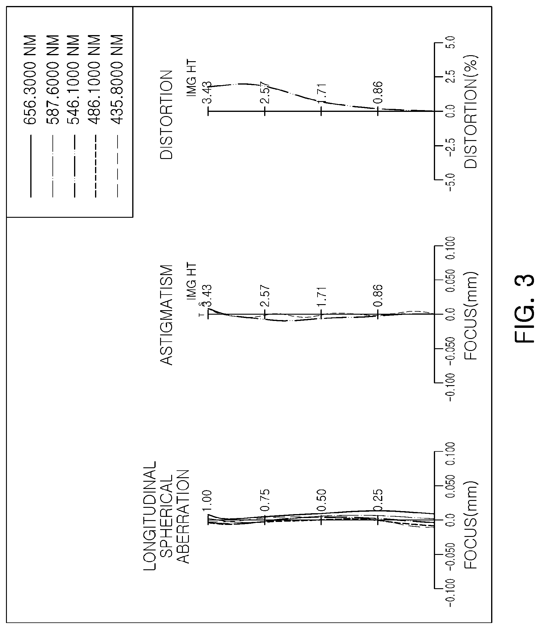 Patent US11774717 Figure 3 – Lens module