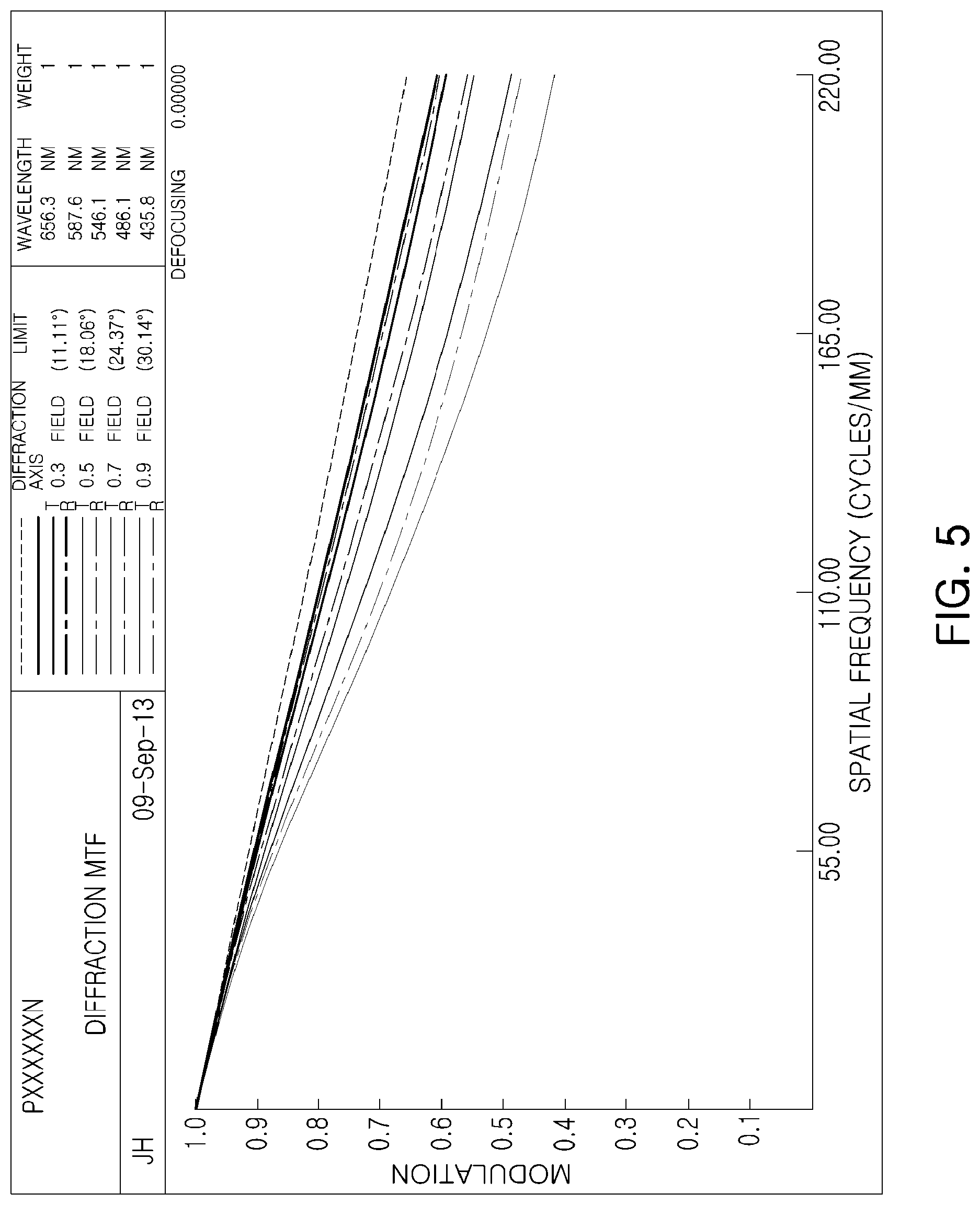 Patent US11774717 Figure 5 – Lens module