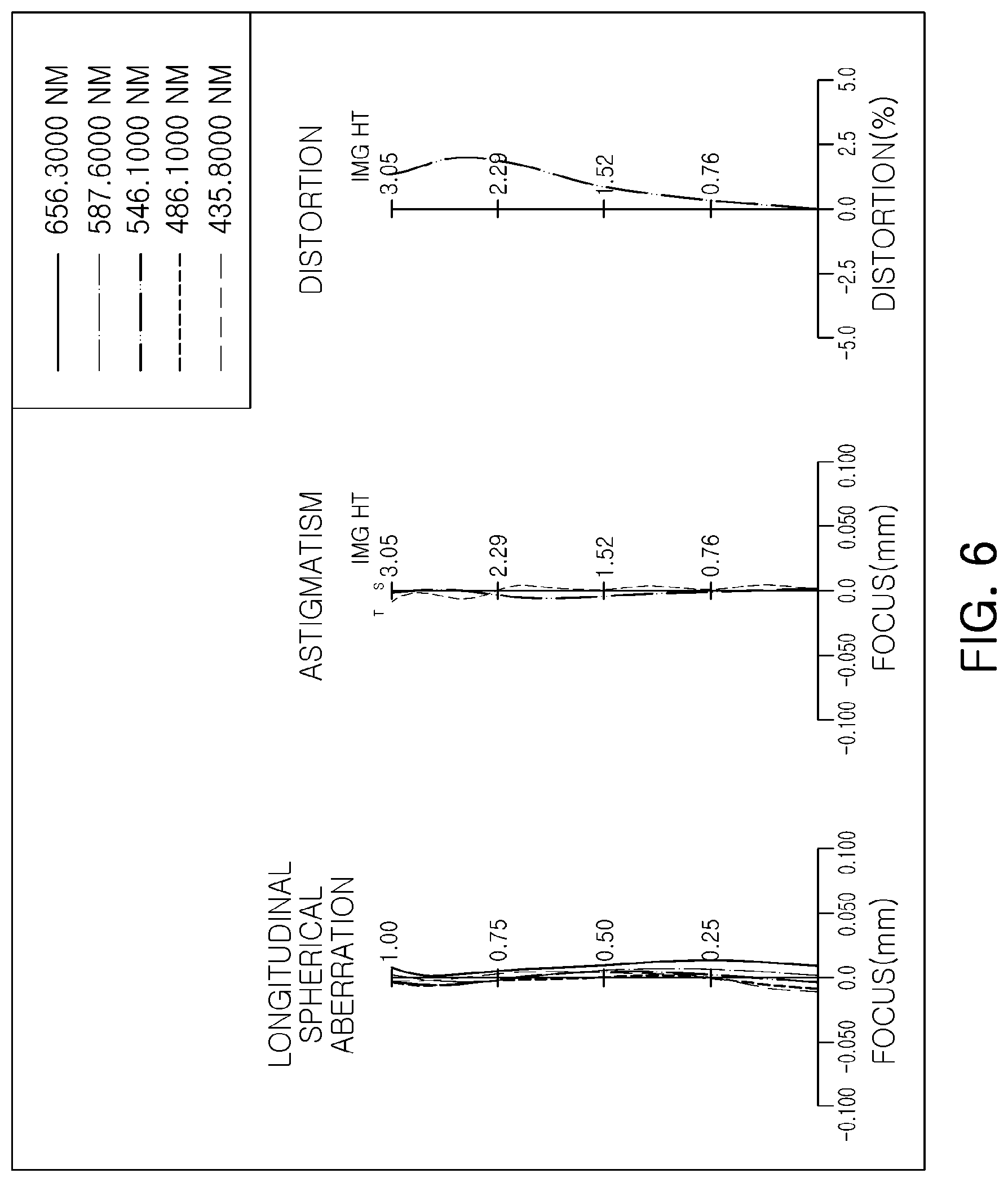 Patent US11774717 Figure 6 – Lens module