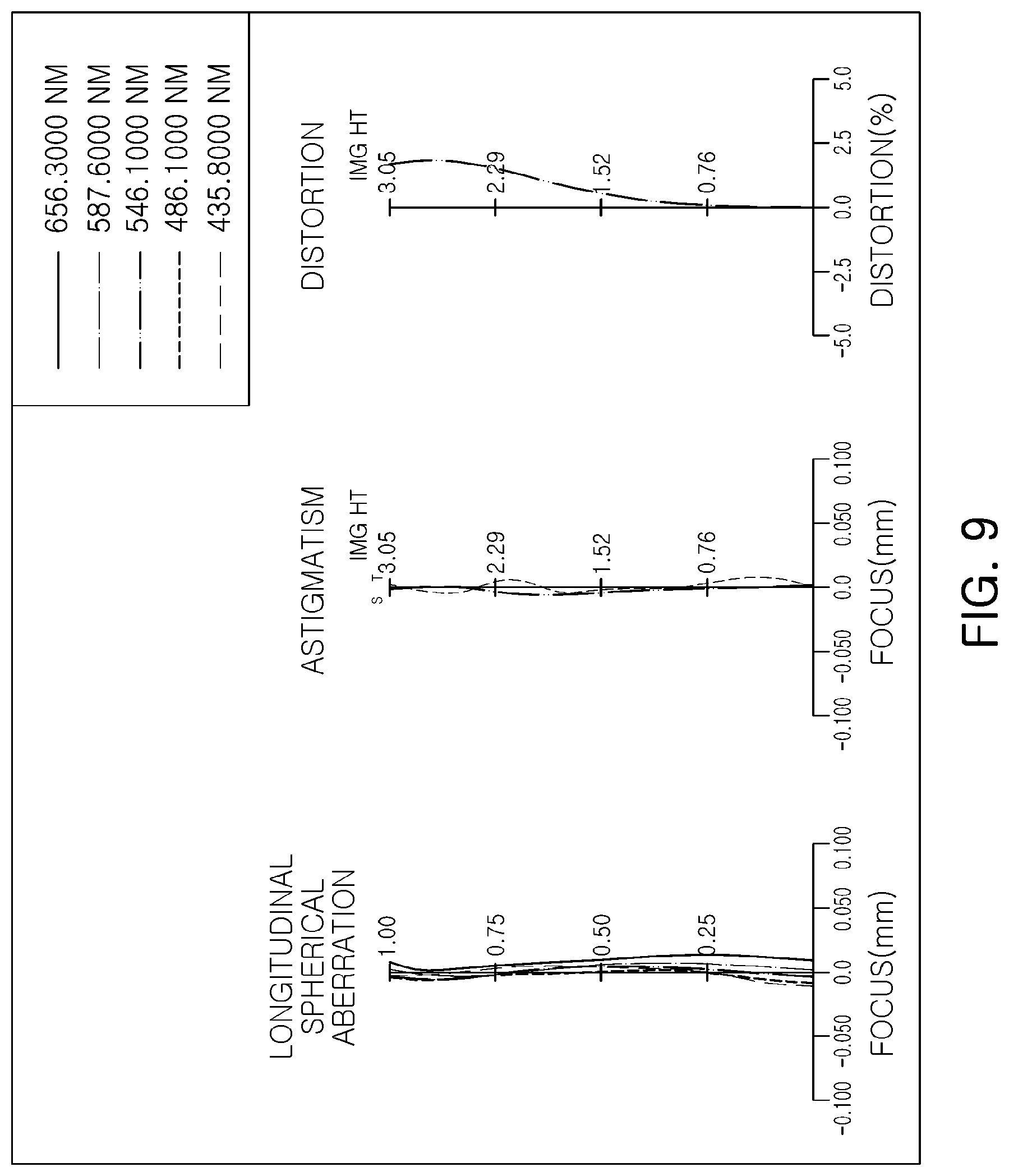 Patent US11774717 Figure 9 – Lens module