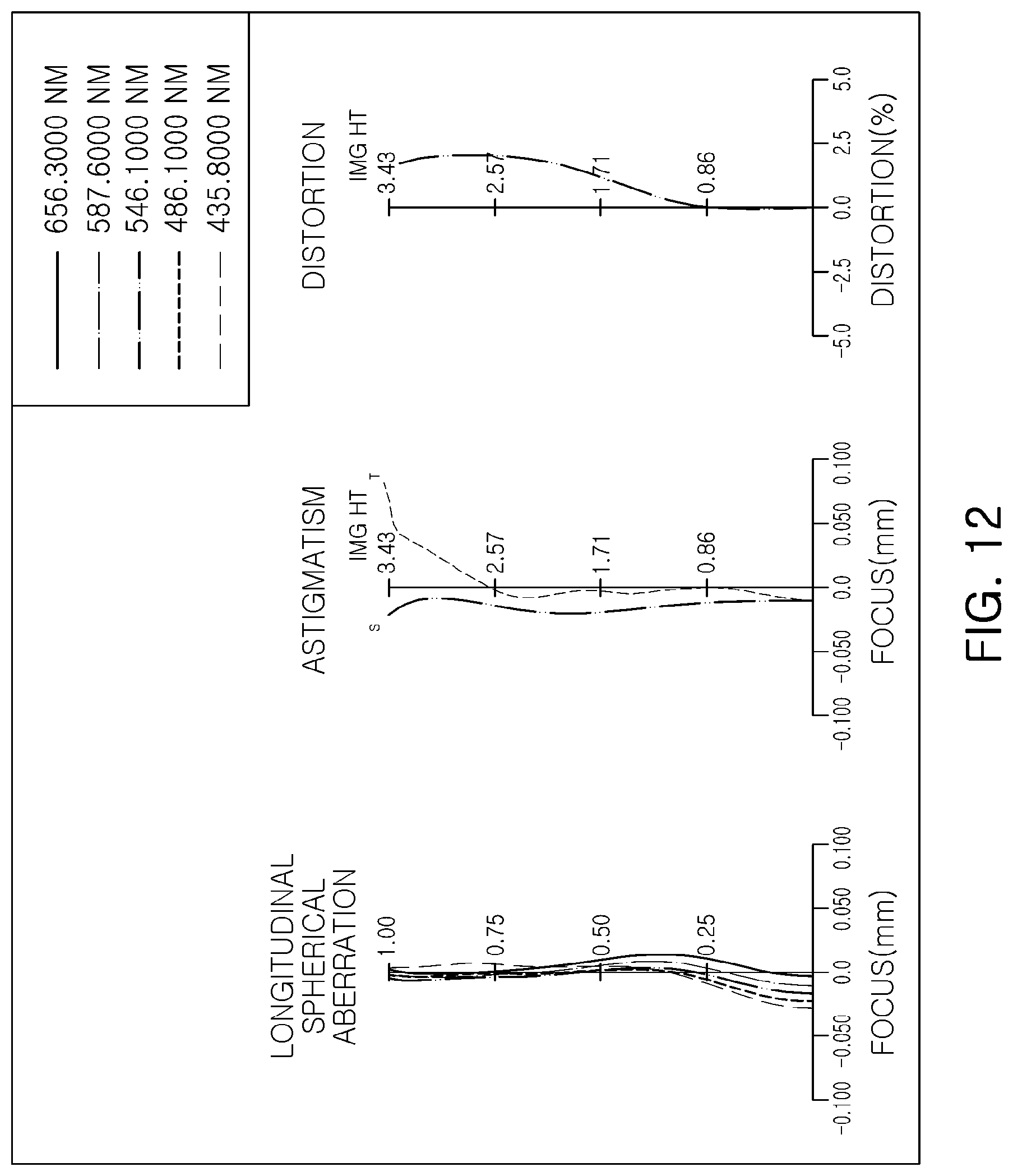 Patent US11774717 Figure 12 – Lens module