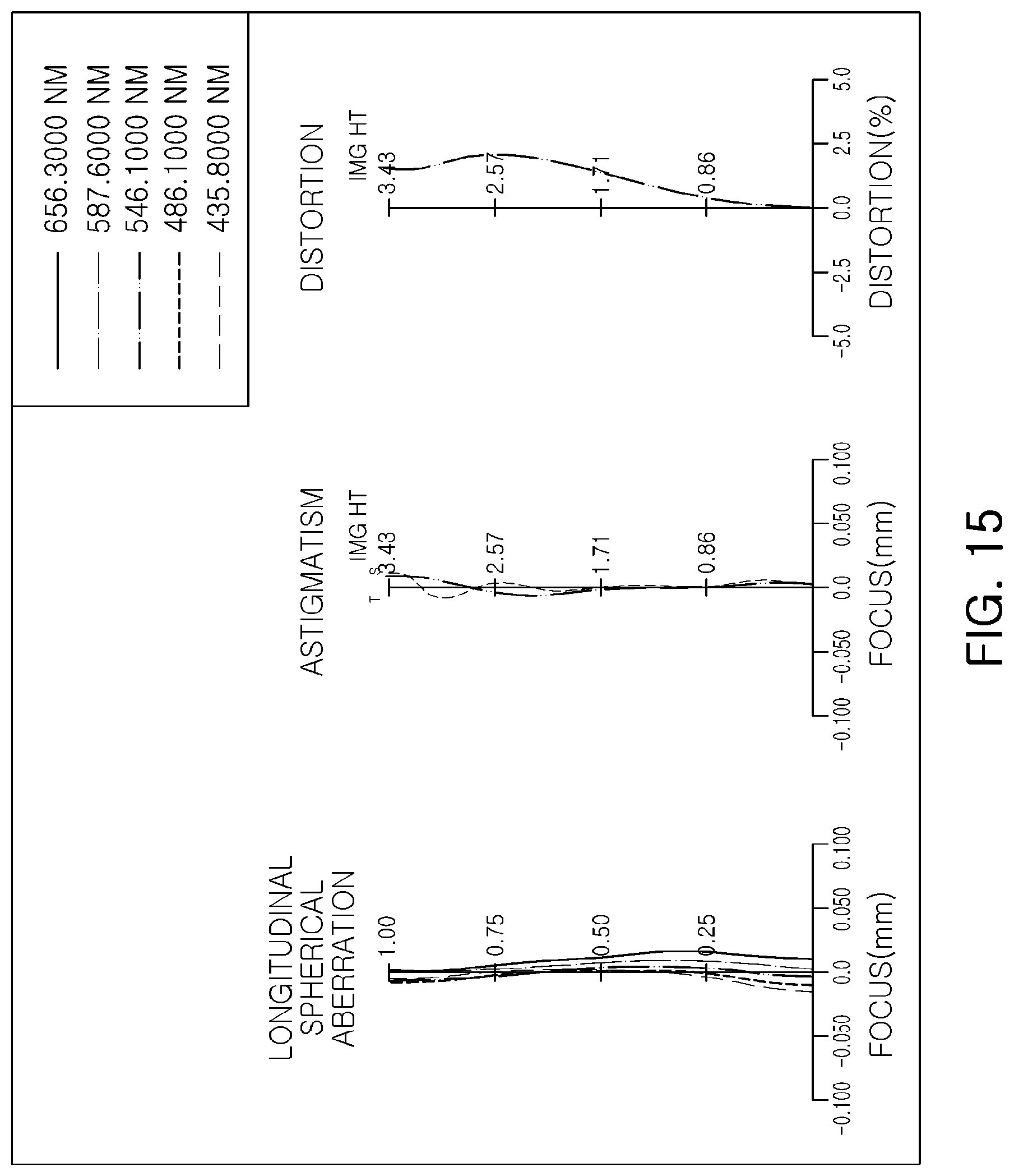 Patent US11774717 Figure 15 – Lens module