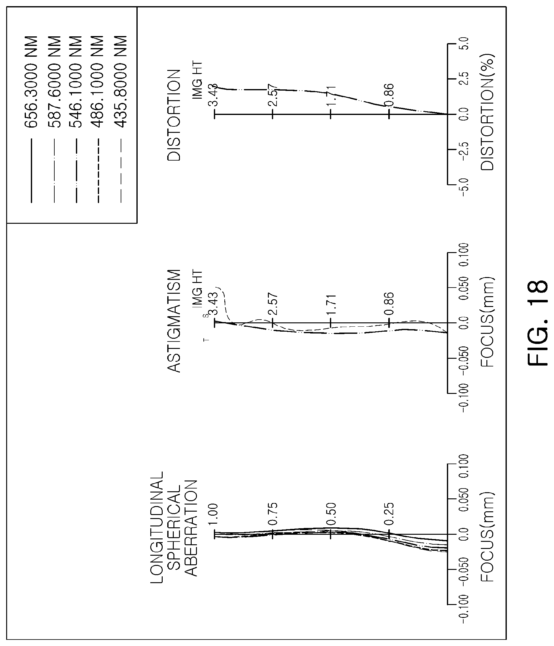 Patent US11774717 Figure 18 – Lens module