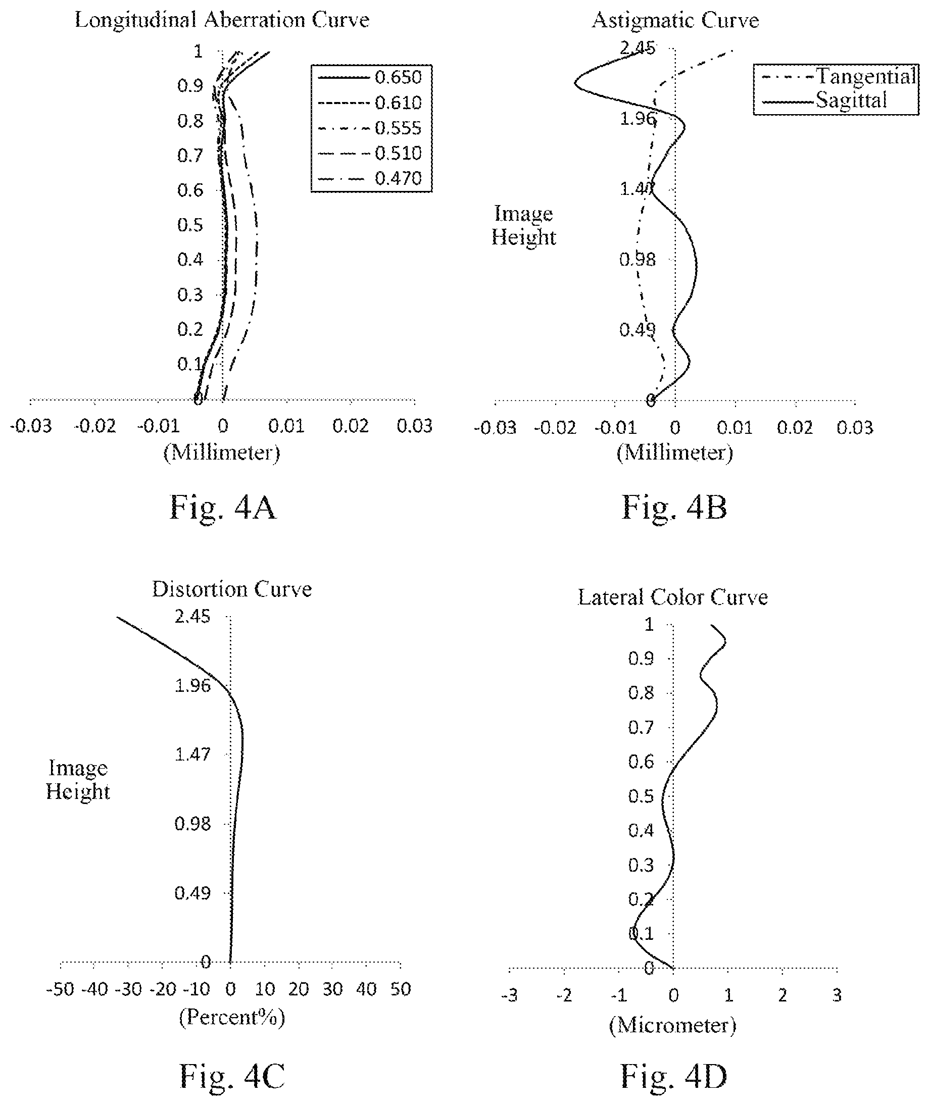 Patent US11774718 Figure 3 – Optical imaging lens assembly