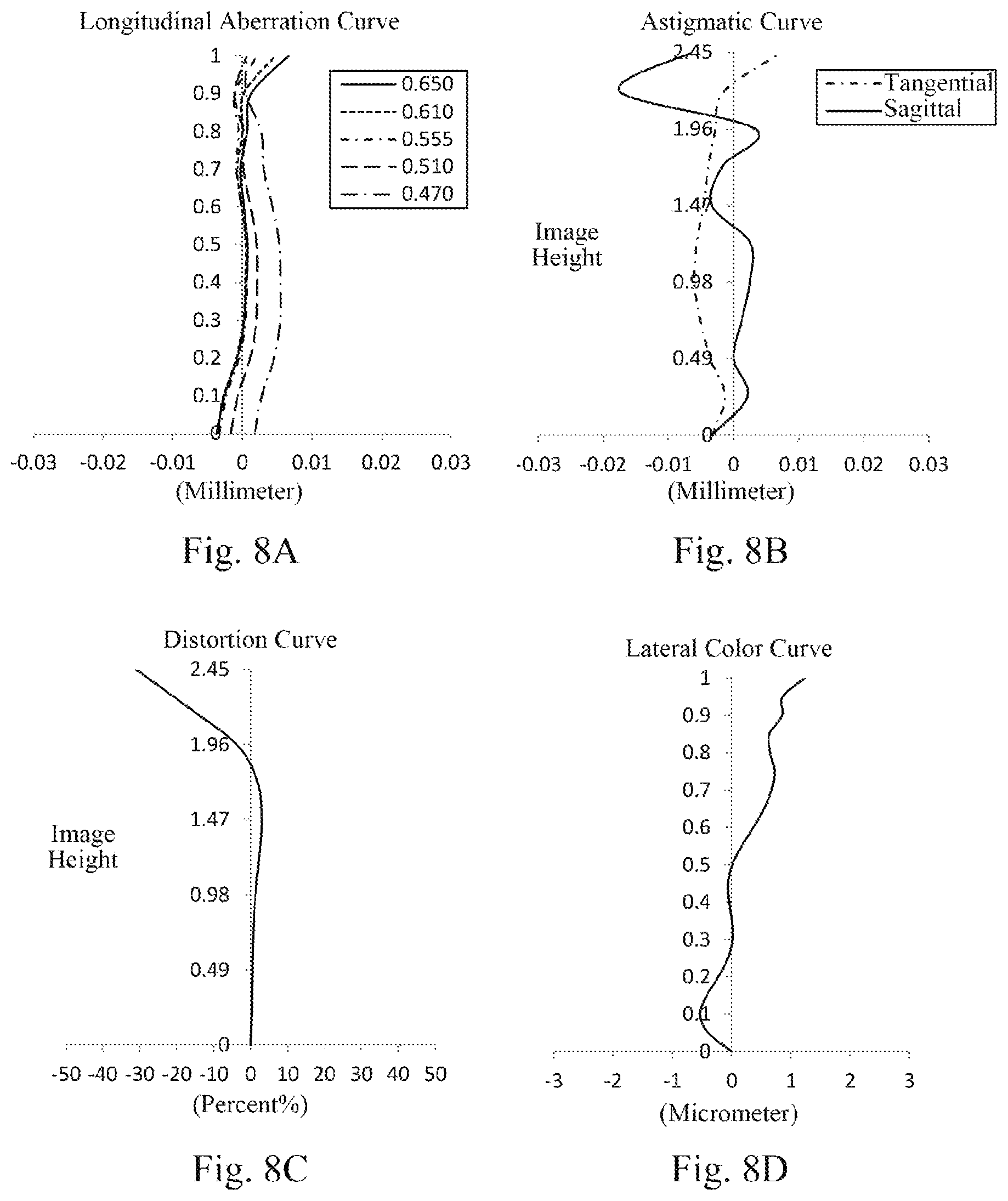 Patent US11774718 Figure 6 – Optical imaging lens assembly
