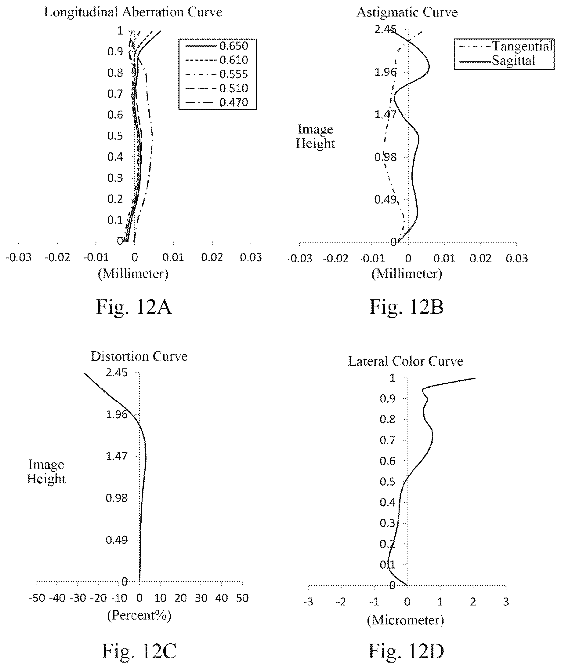Patent US11774718 Figure 9 – Optical imaging lens assembly