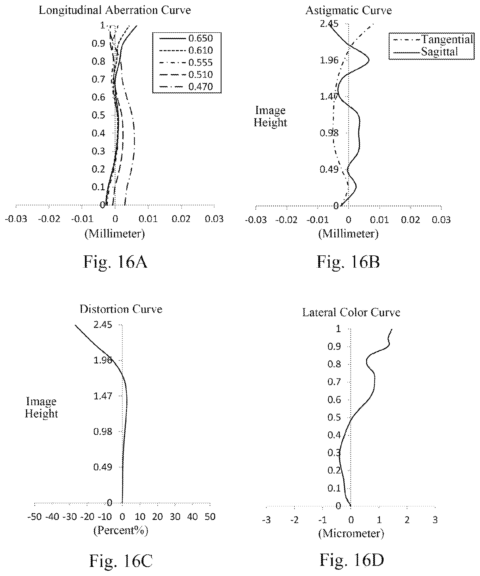 Patent US11774718 Figure 12 – Optical imaging lens assembly