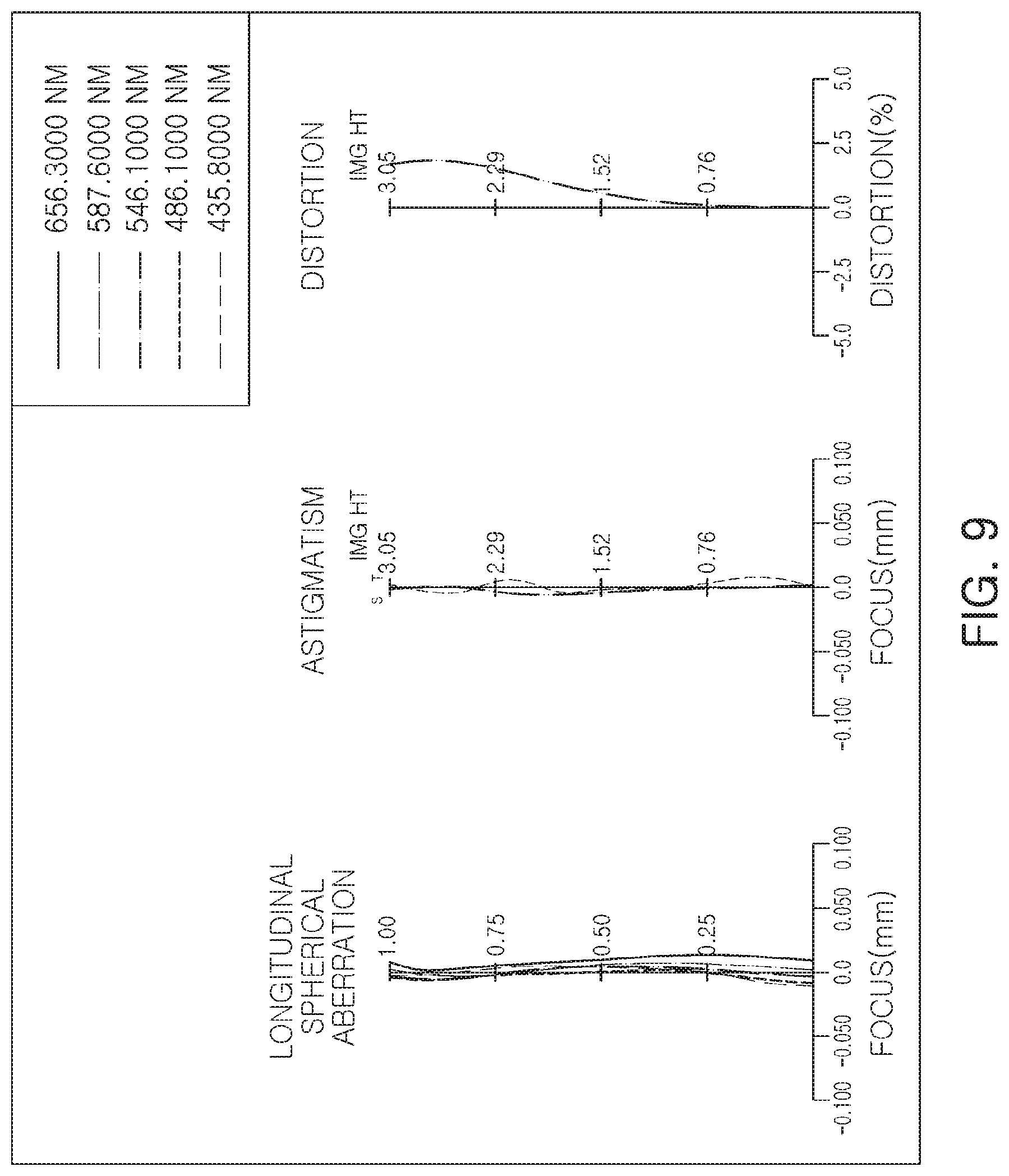 Patent US11774719 Figure 9 – Lens module