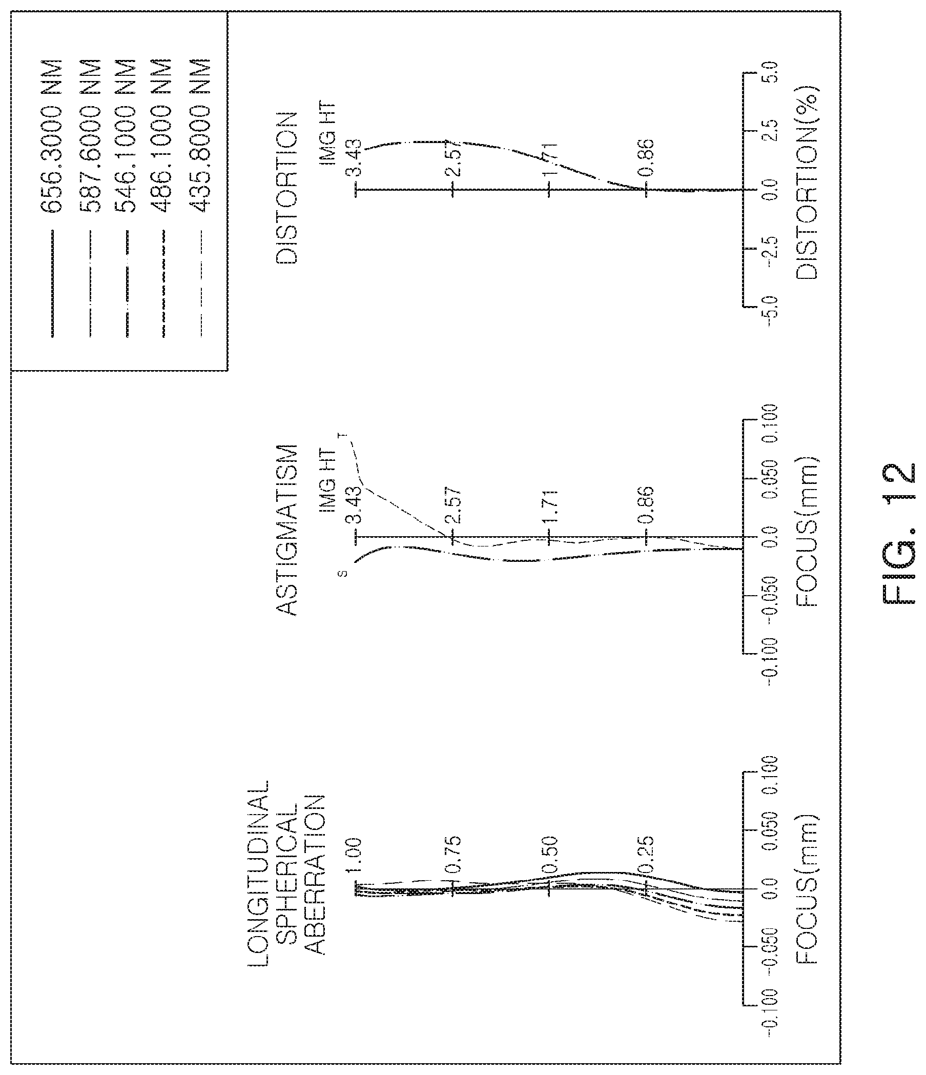 Patent US11774719 Figure 12 – Lens module