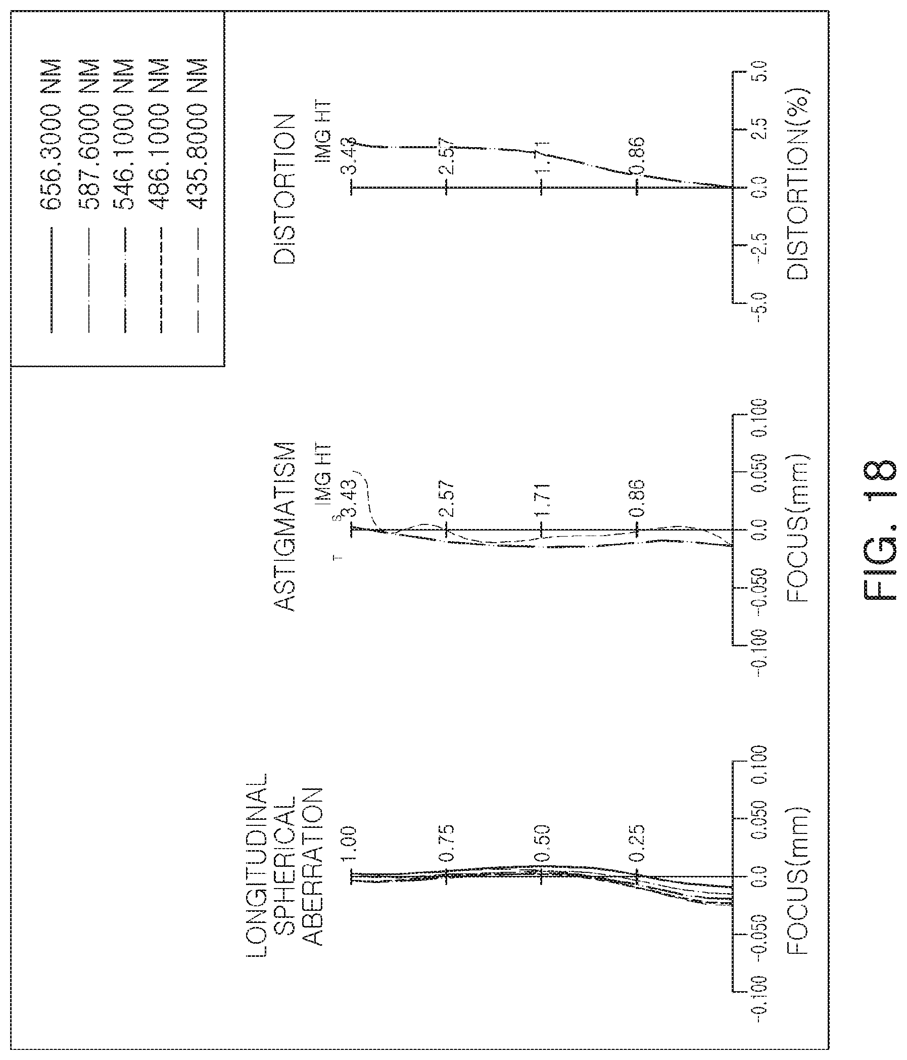 Patent US11774719 Figure 18 – Lens module