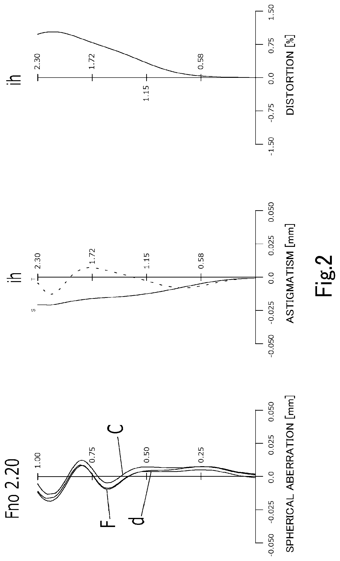 Patent US11774720 Figure 2 – Imaging lens