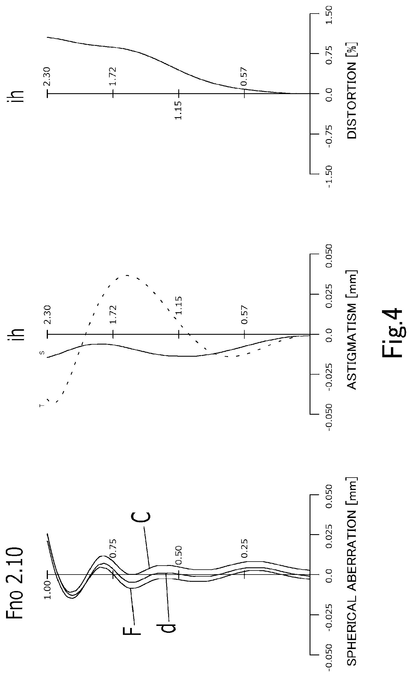 Patent US11774720 Figure 4 – Imaging lens