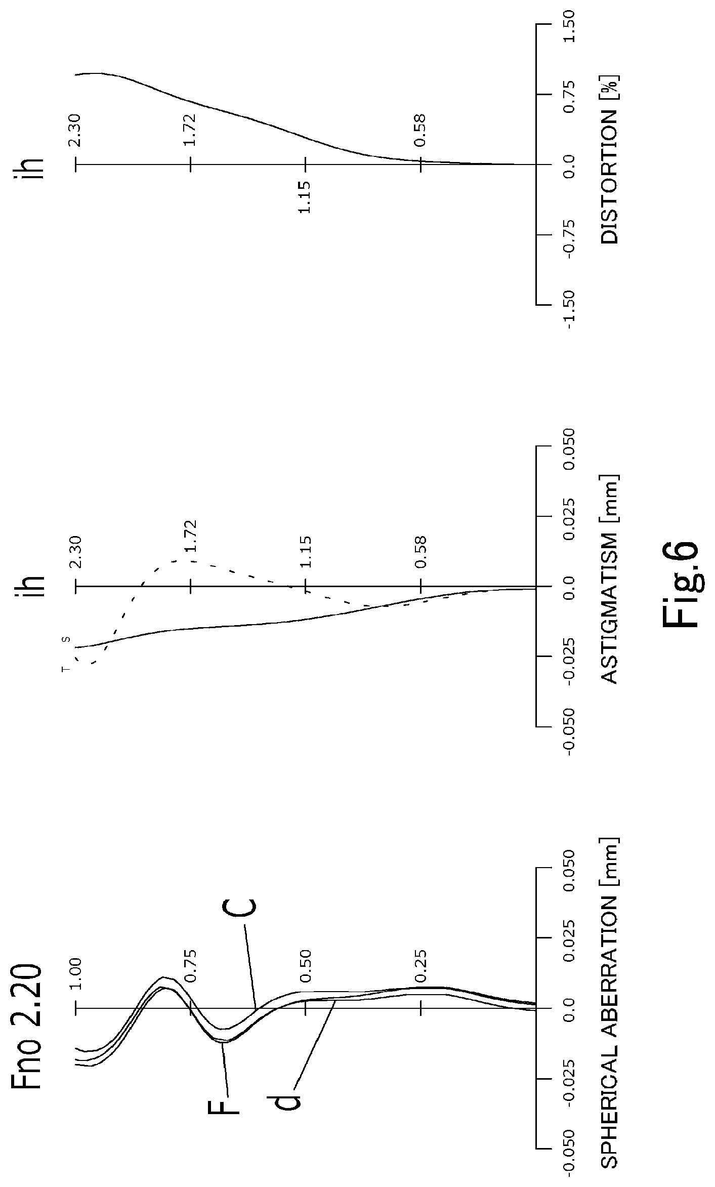 Patent US11774720 Figure 6 – Imaging lens