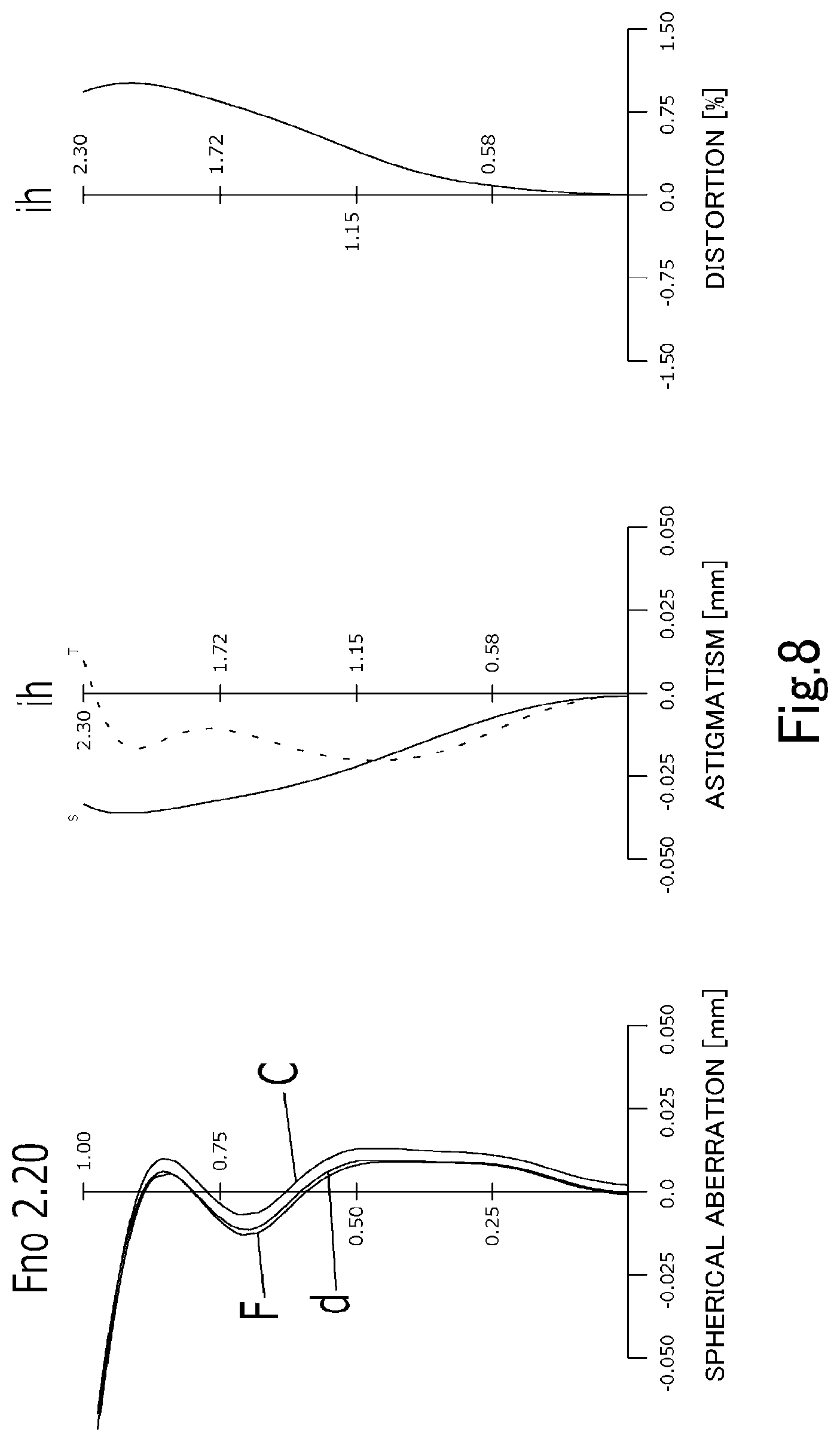 Patent US11774720 Figure 8 – Imaging lens