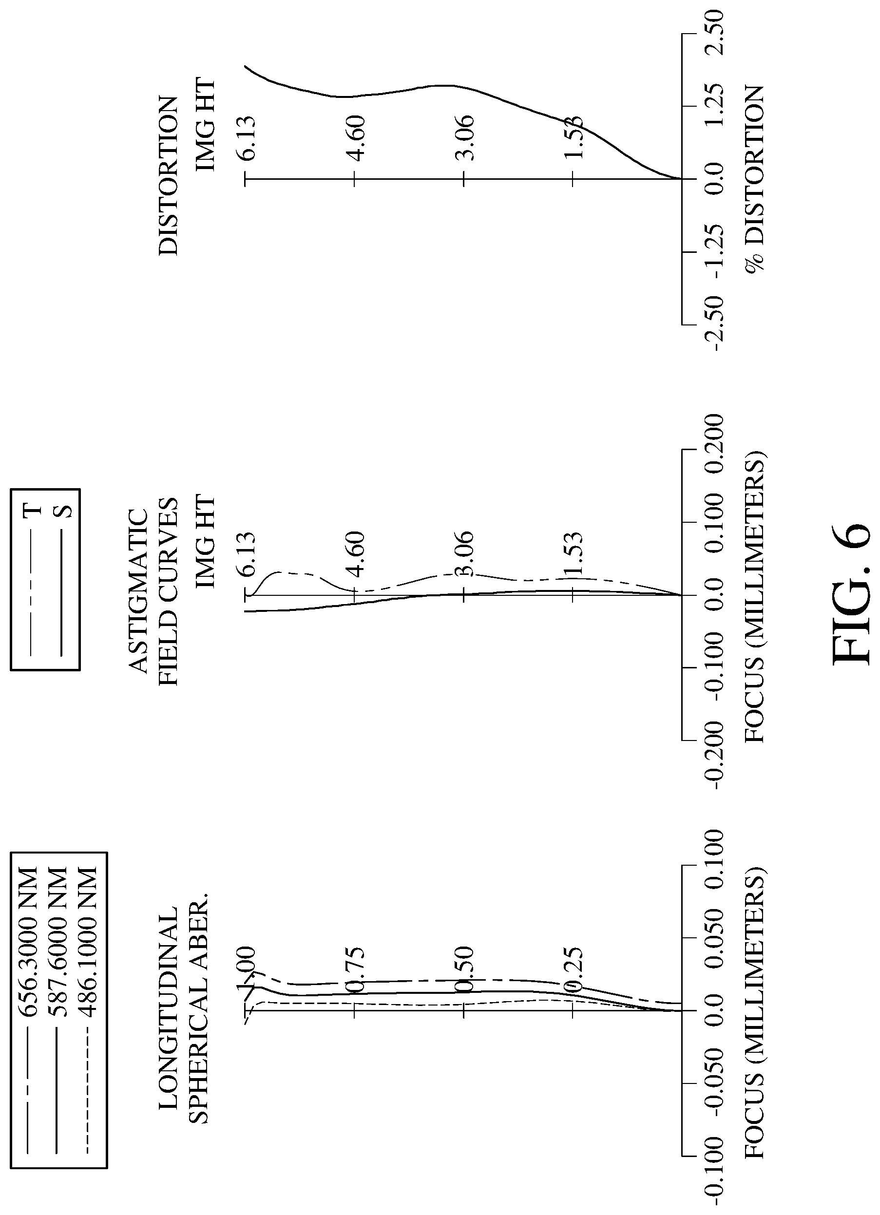 Patent US11774721 Figure 6 – Image capturing optical system, image capturing unit and electronic device