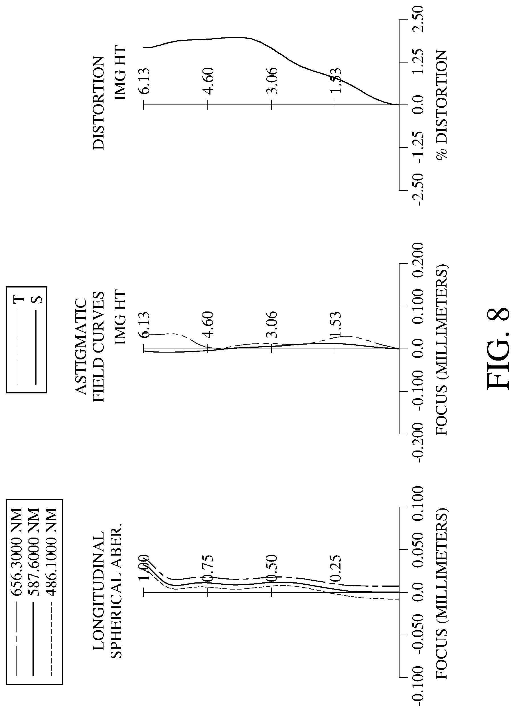 Patent US11774721 Figure 8 – Image capturing optical system, image capturing unit and electronic device