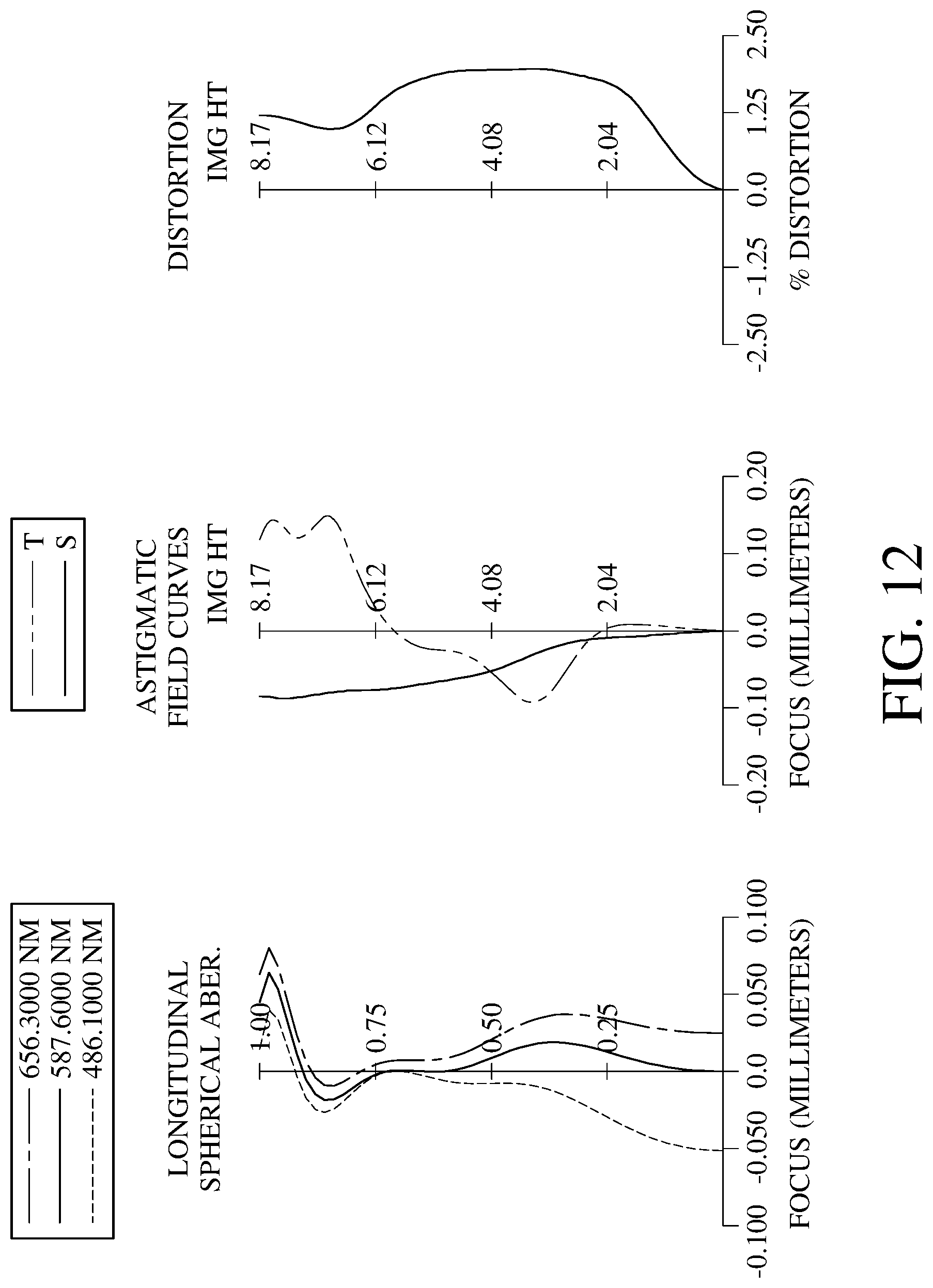Patent US11774721 Figure 12 – Image capturing optical system, image capturing unit and electronic device
