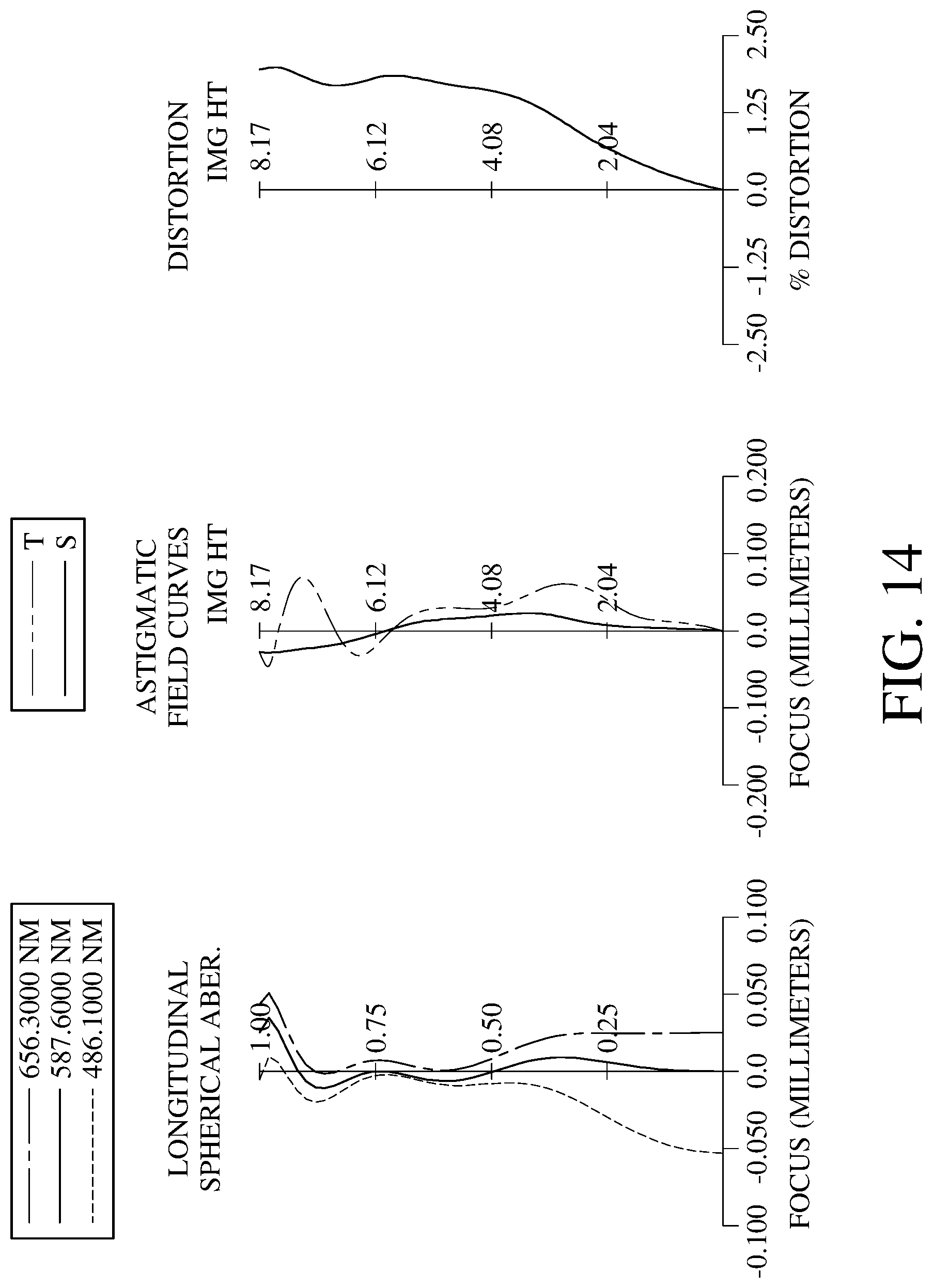 Patent US11774721 Figure 14 – Image capturing optical system, image capturing unit and electronic device