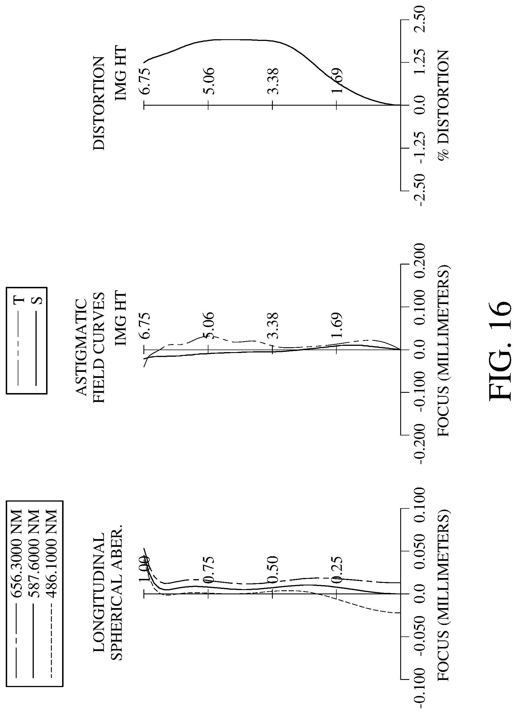 Patent US11774721 Figure 16 – Image capturing optical system, image capturing unit and electronic device