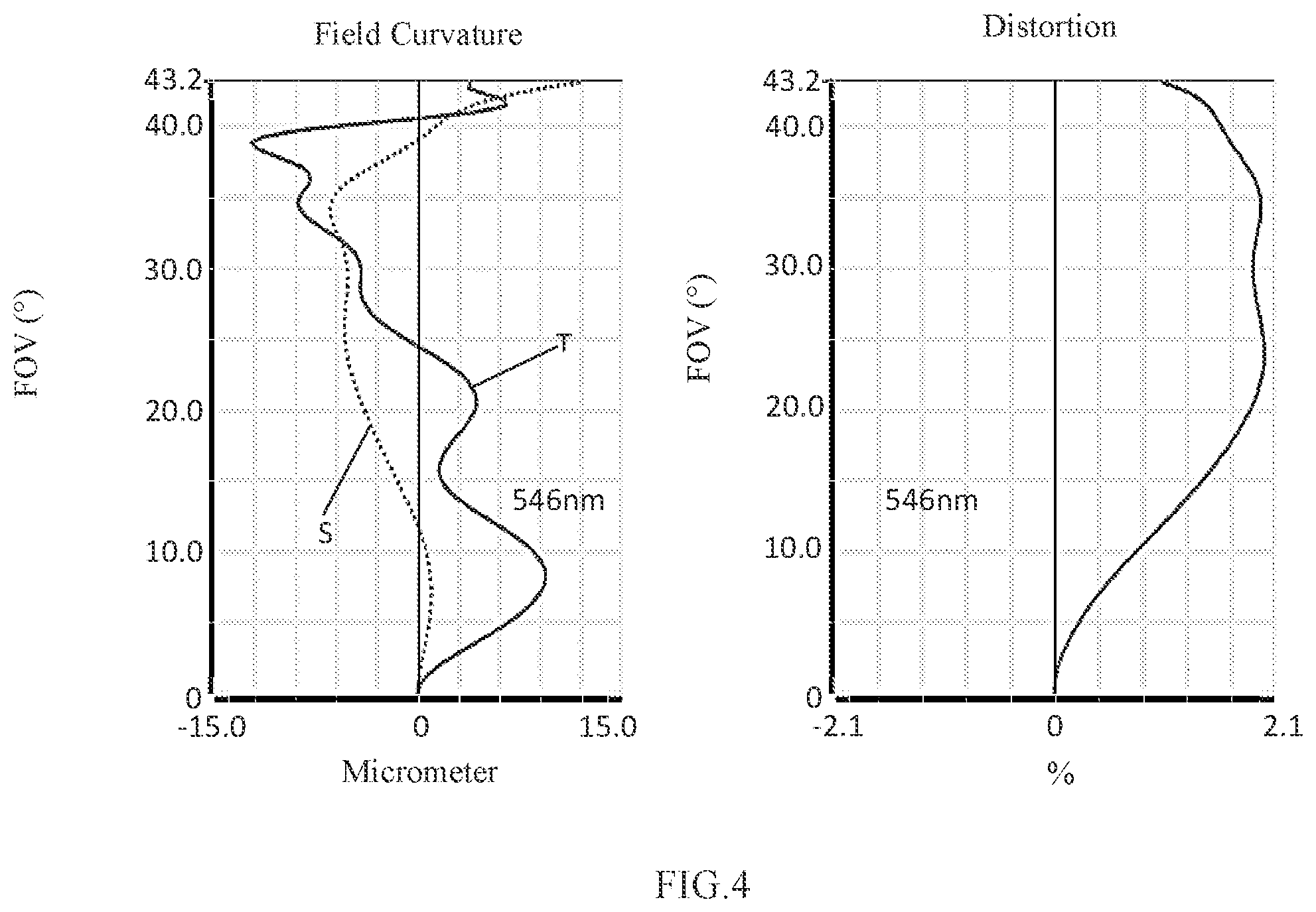 Patent US11774722 Figure 3 – Camera optical lens