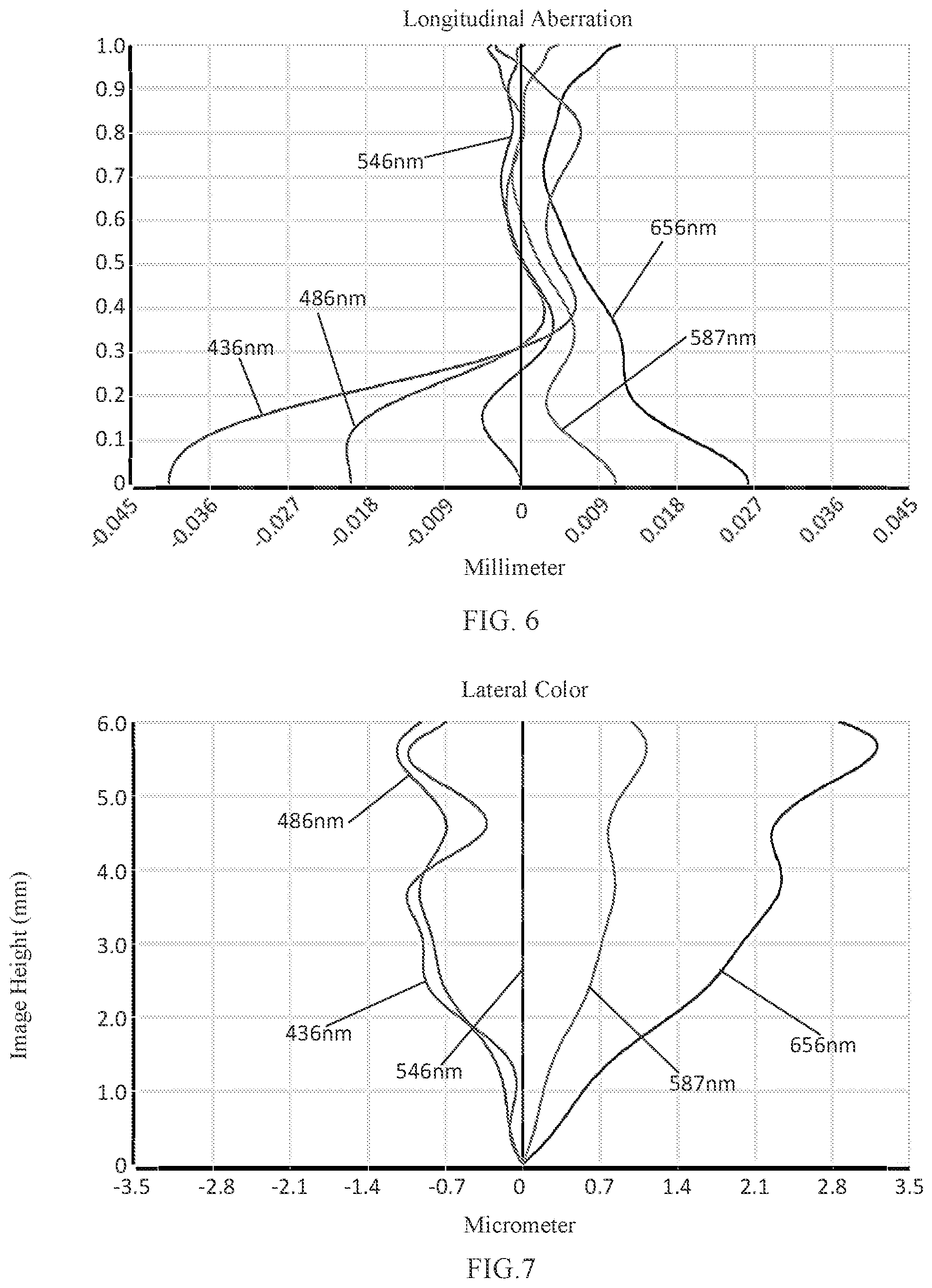 Patent US11774722 Figure 5 – Camera optical lens