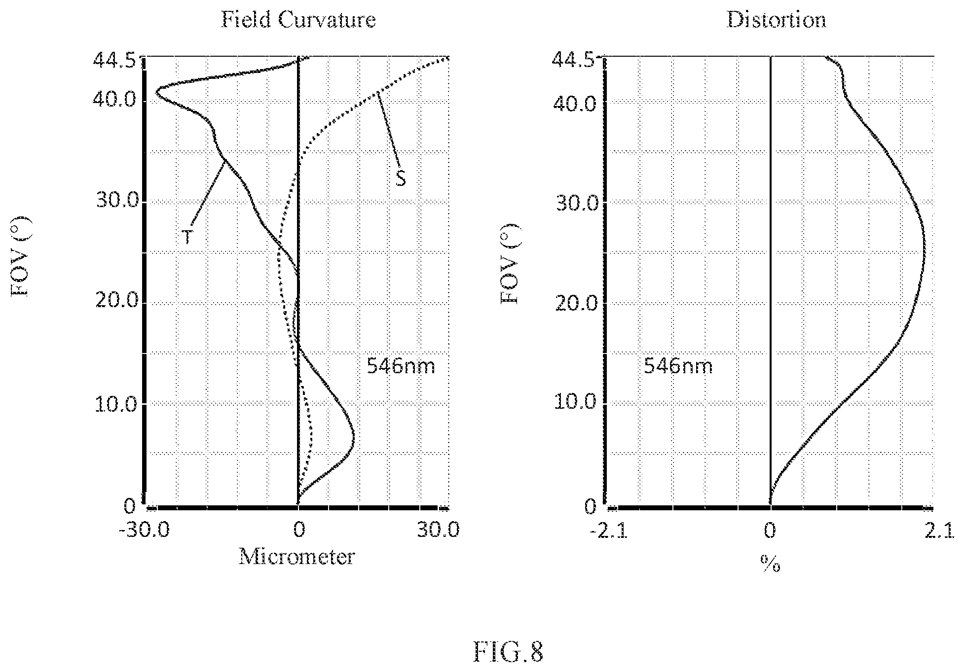 Patent US11774722 Figure 6 – Camera optical lens