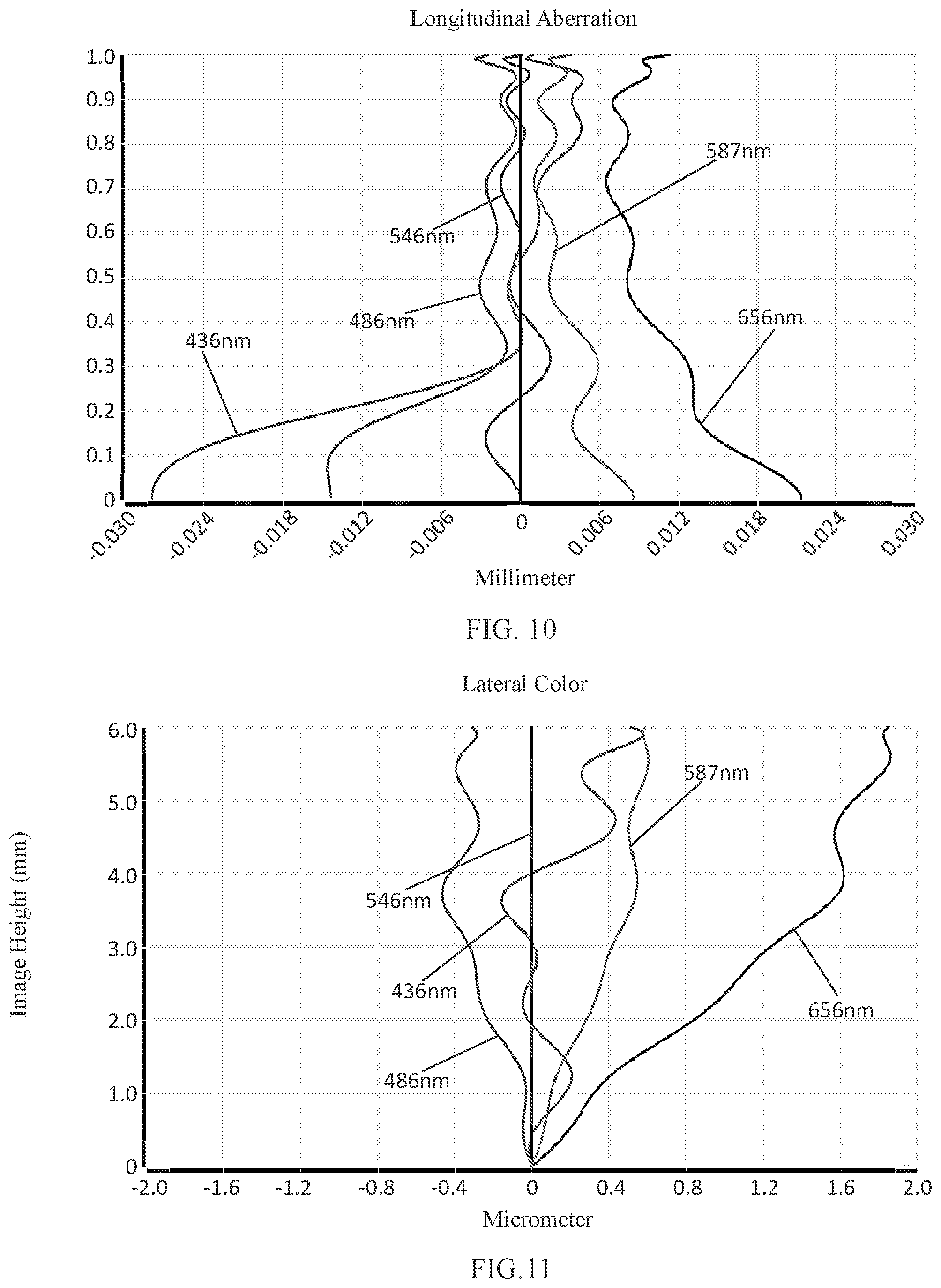 Patent US11774722 Figure 8 – Camera optical lens
