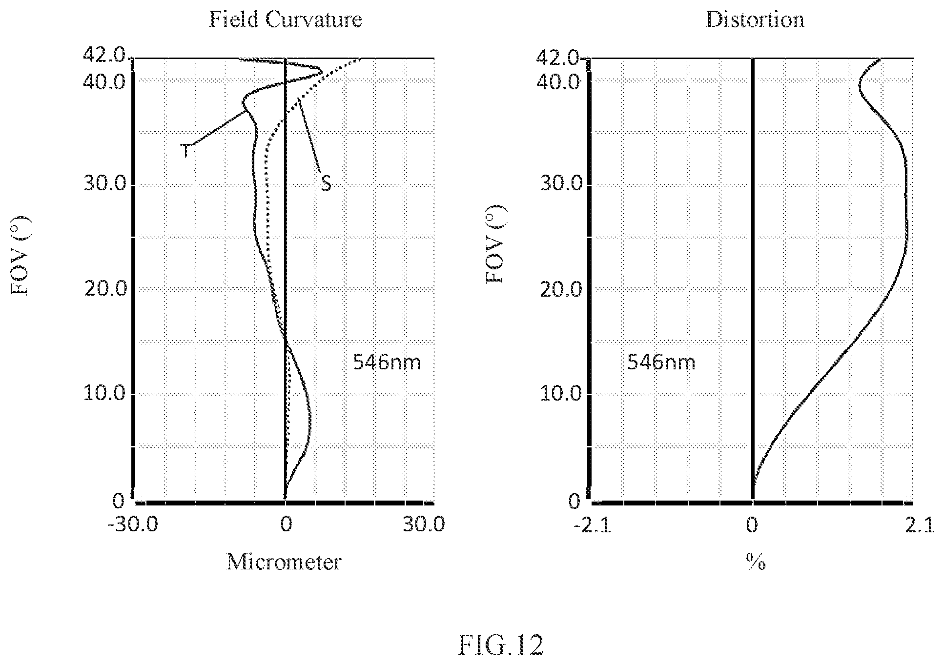 Patent US11774722 Figure 9 – Camera optical lens