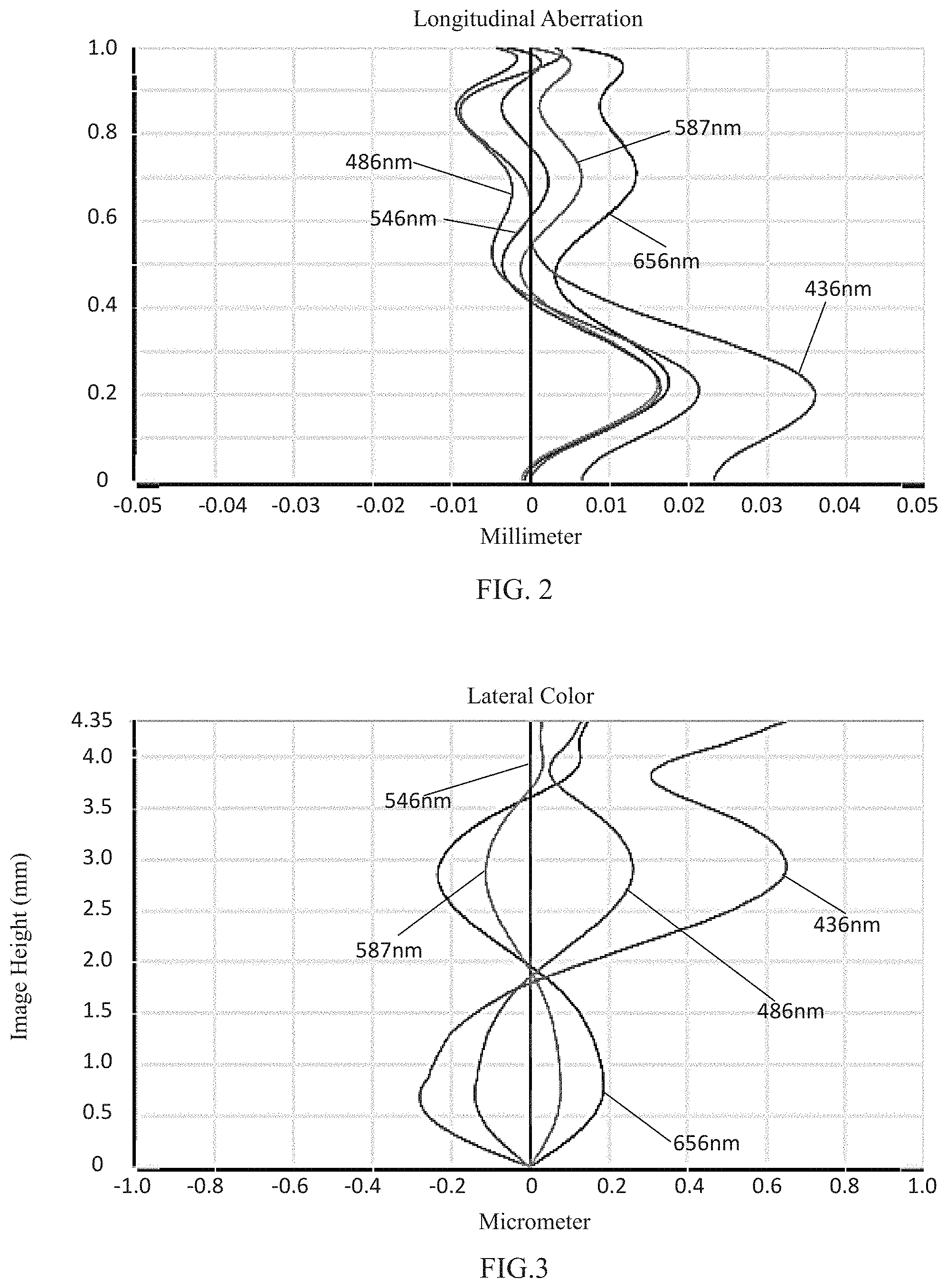 Patent US11774723 Figure 2 – Camera optical lens