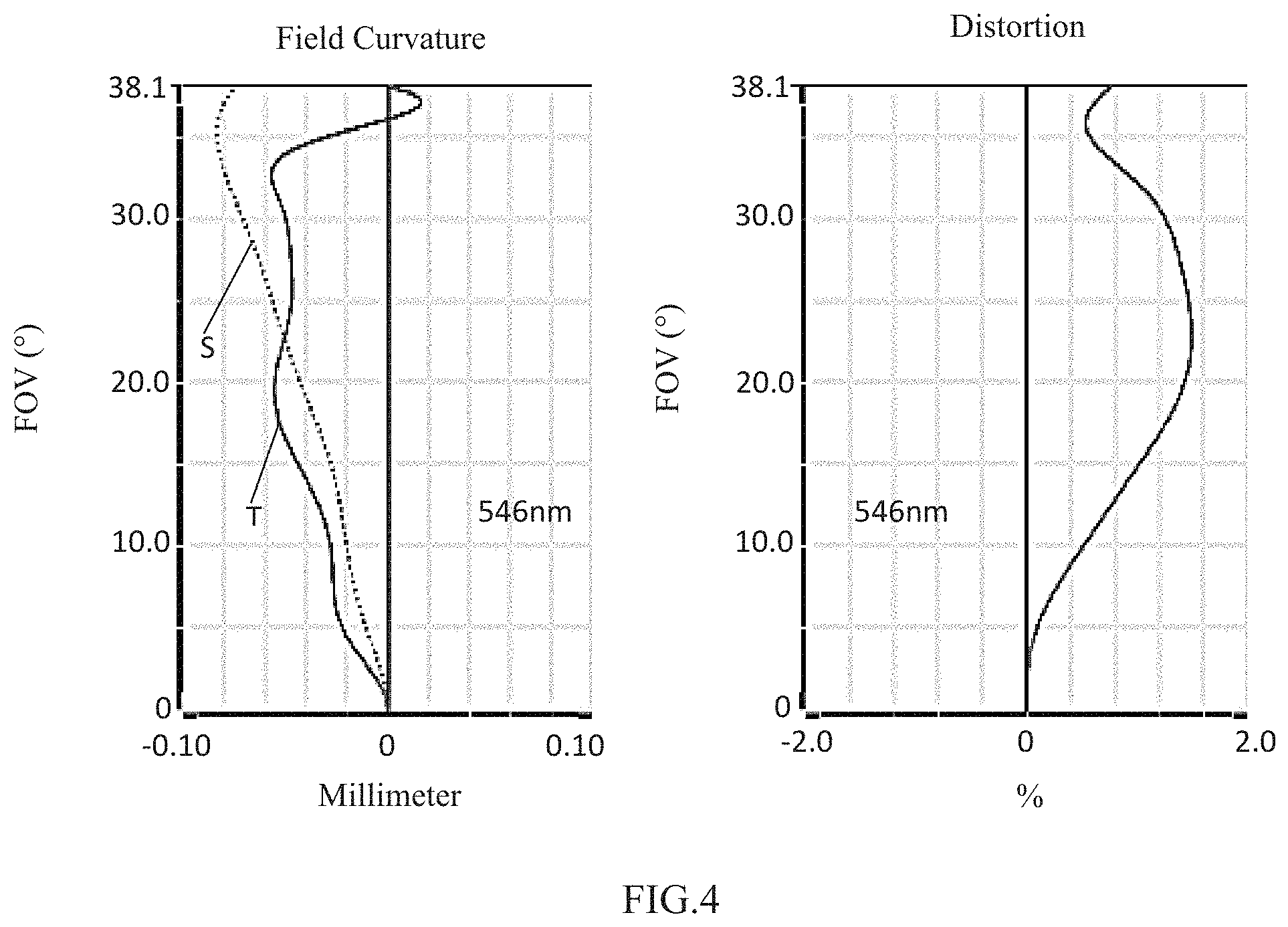 Patent US11774723 Figure 3 – Camera optical lens
