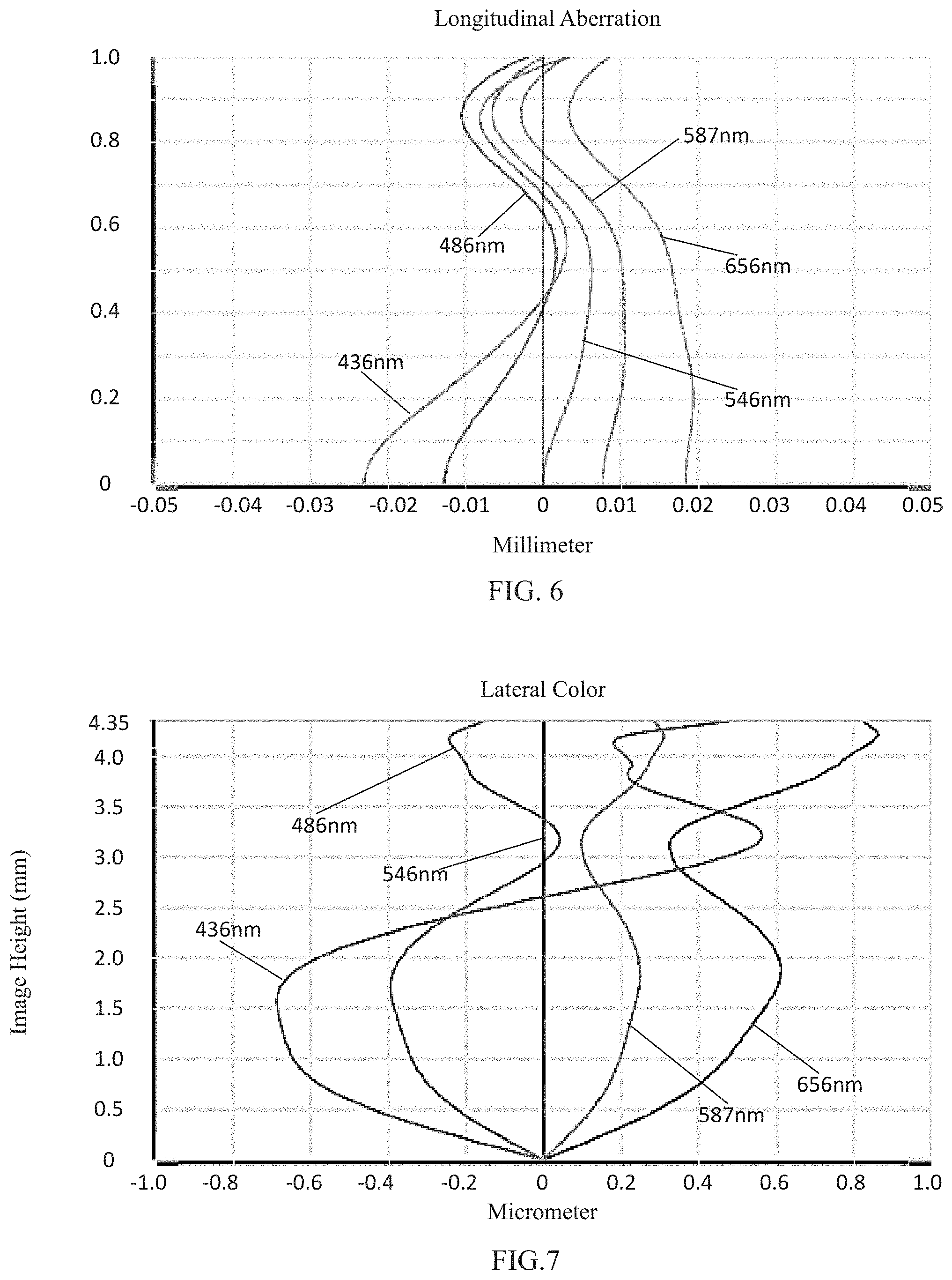 Patent US11774723 Figure 5 – Camera optical lens