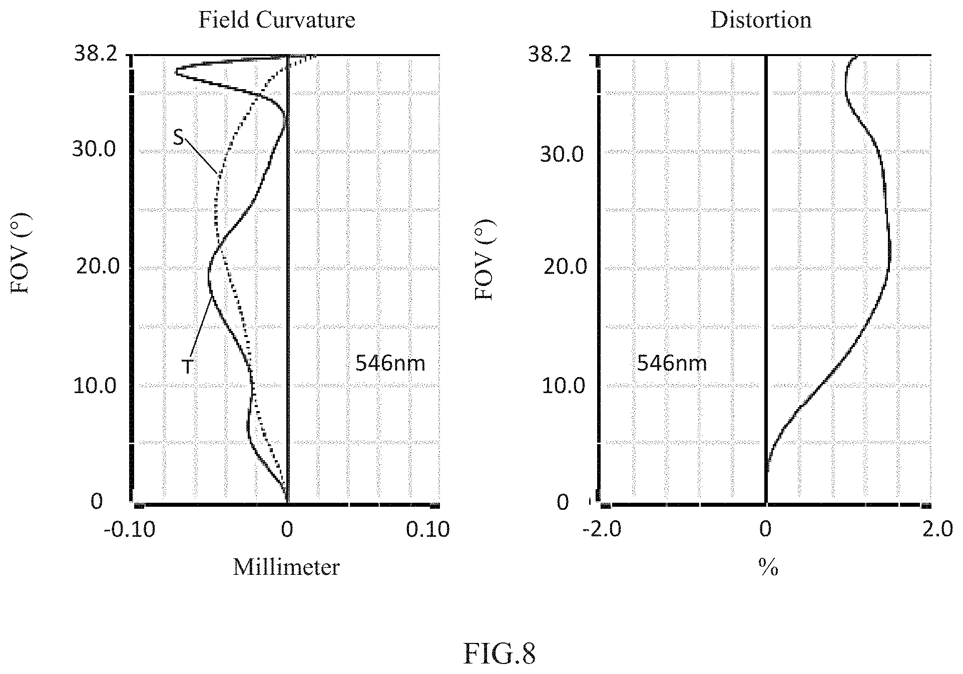 Patent US11774723 Figure 6 – Camera optical lens